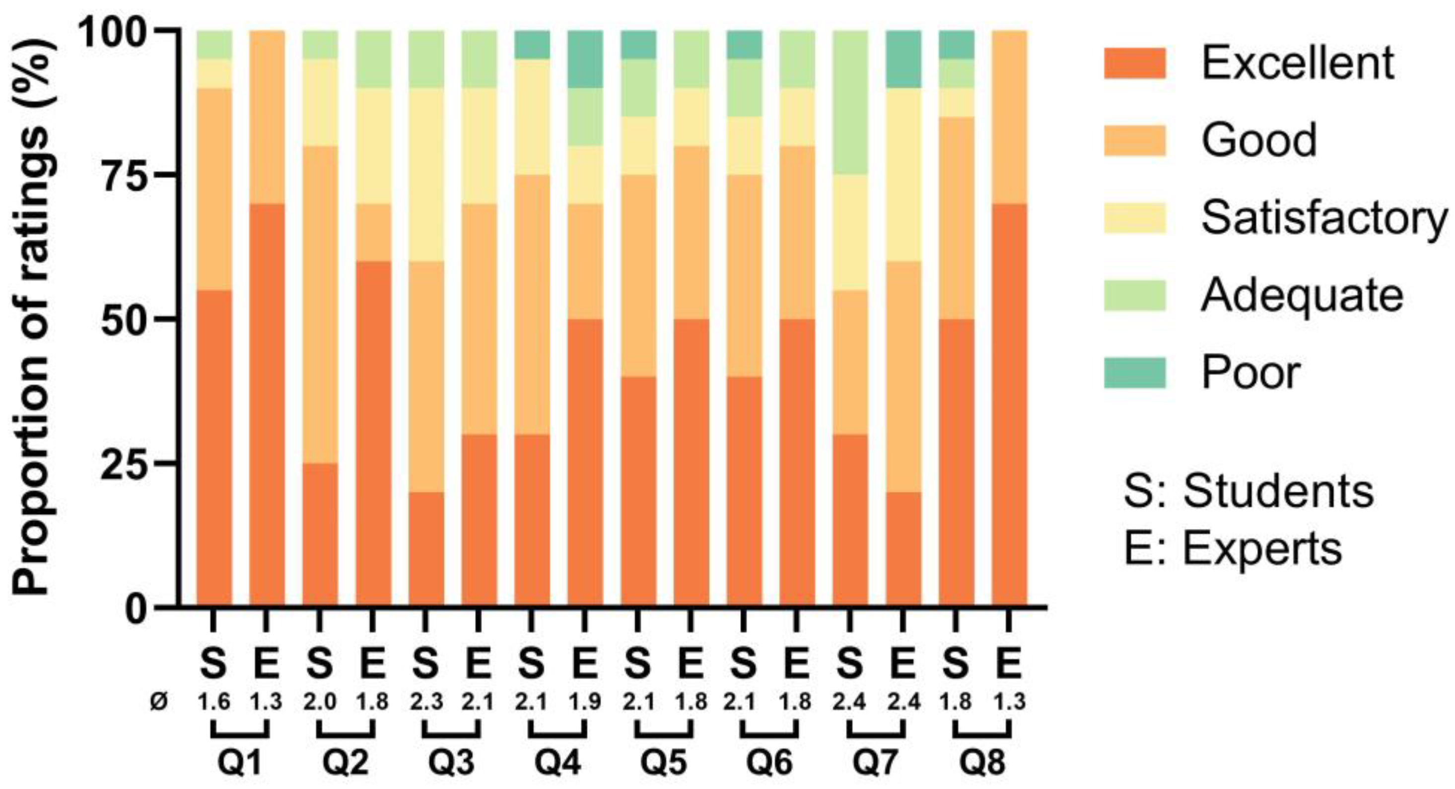 Dentistry 11 00213 g006
