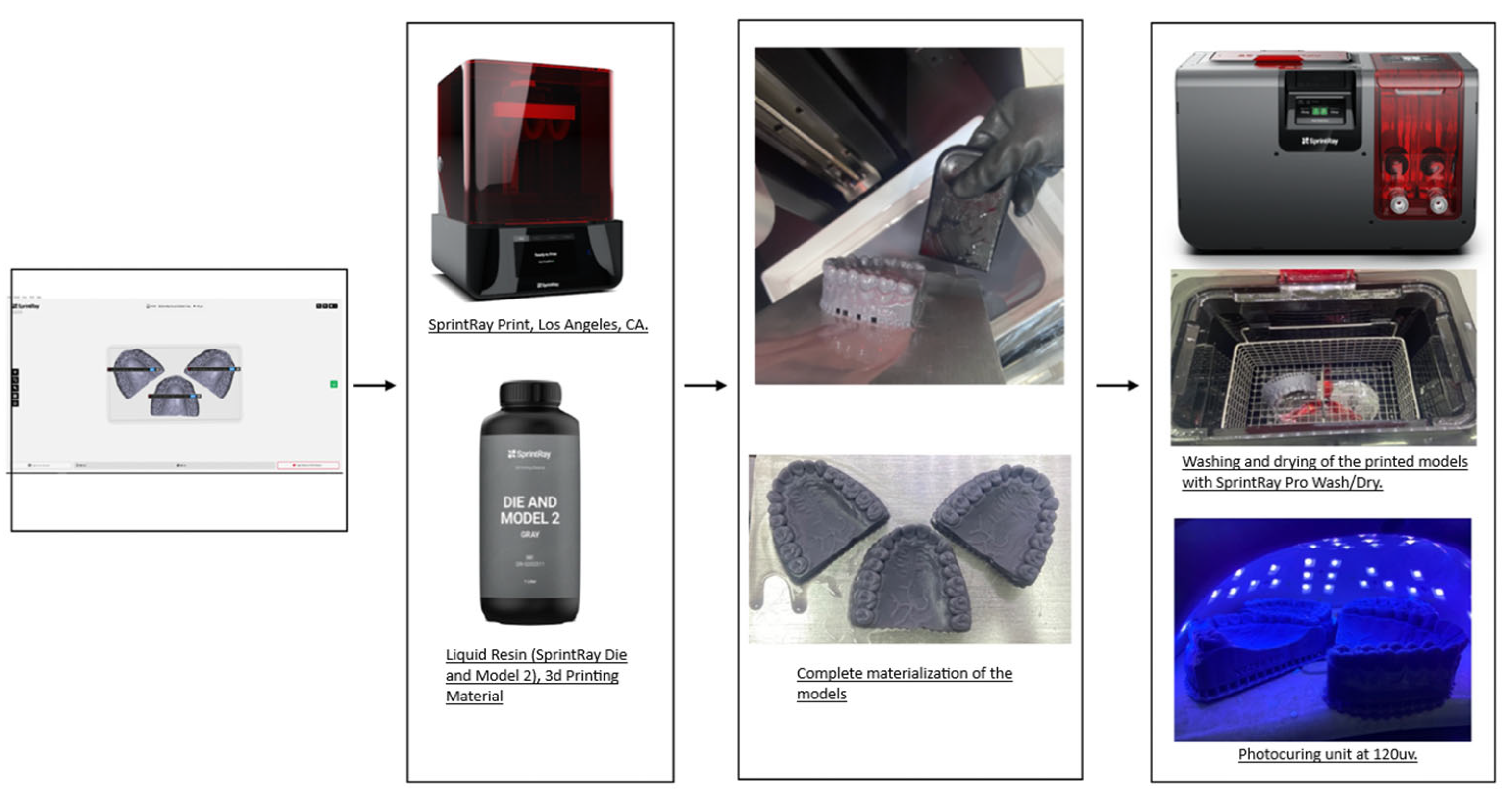 Dentistry 11 00216 g001