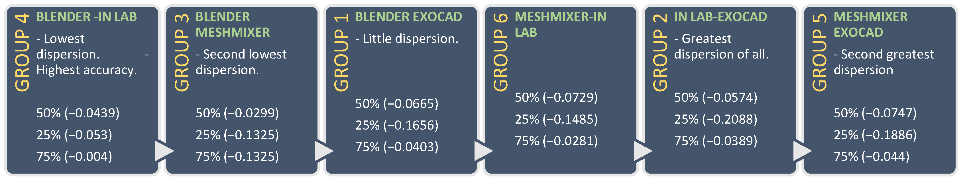 Dentistry 11 00216 g005