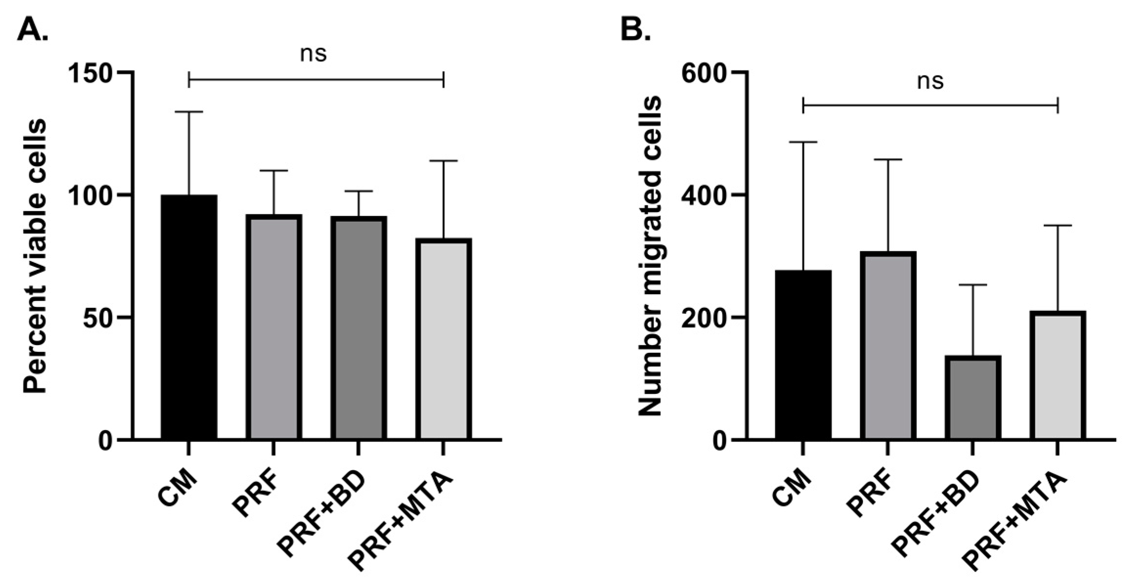 Dentistry 11 00220 g003