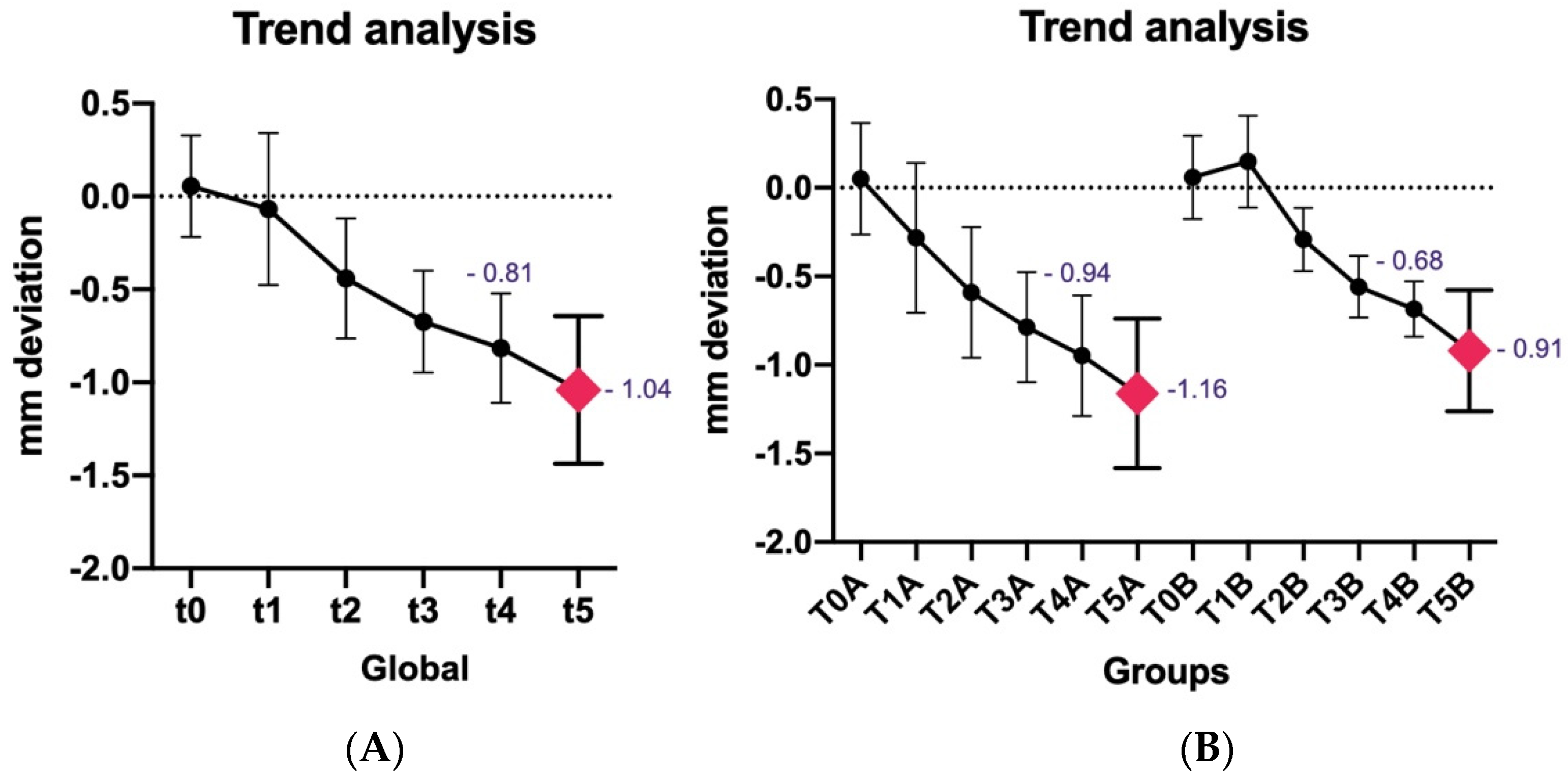 Dentistry 11 00228 g003