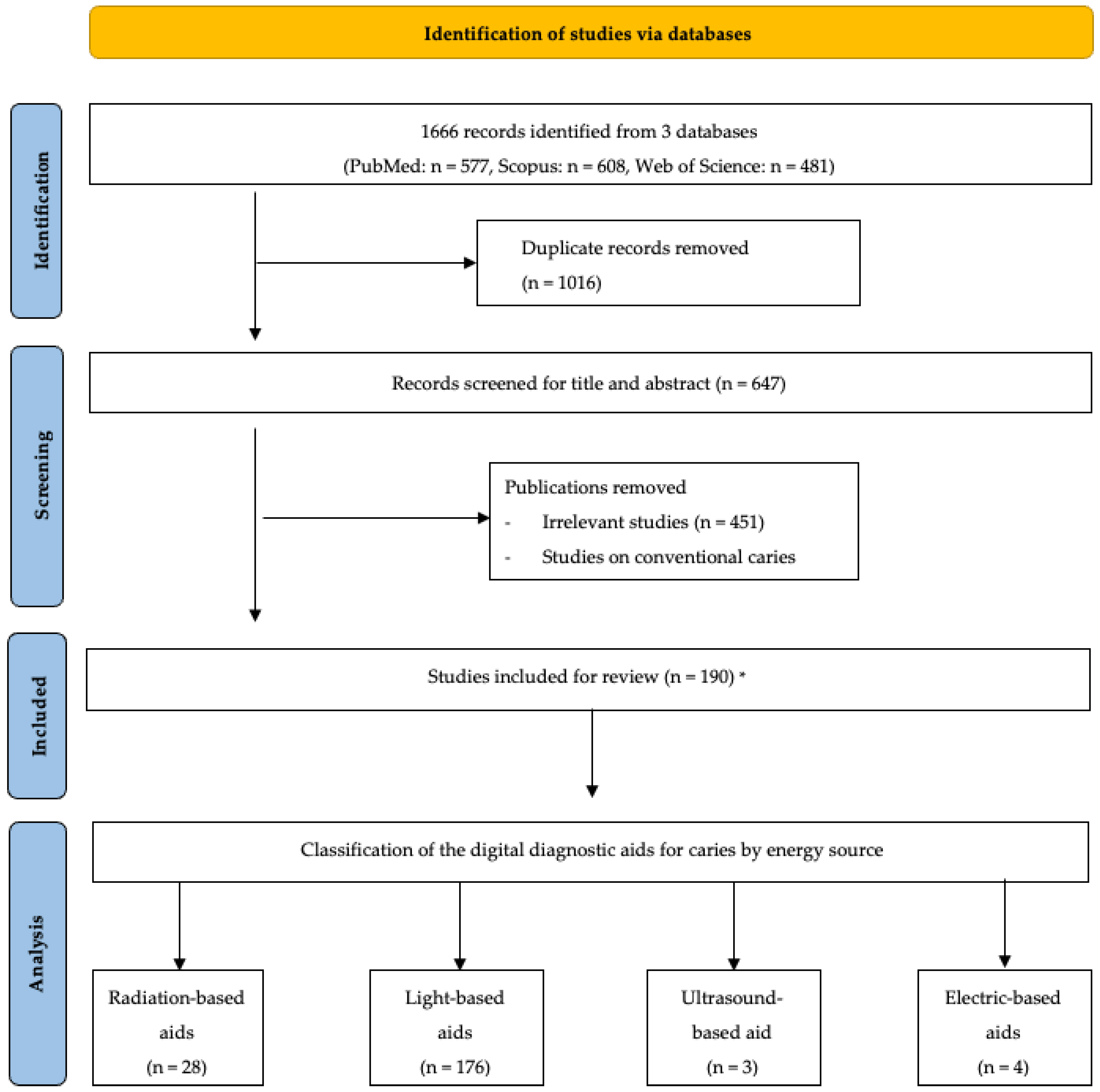 Dentistry 11 00232 g001
