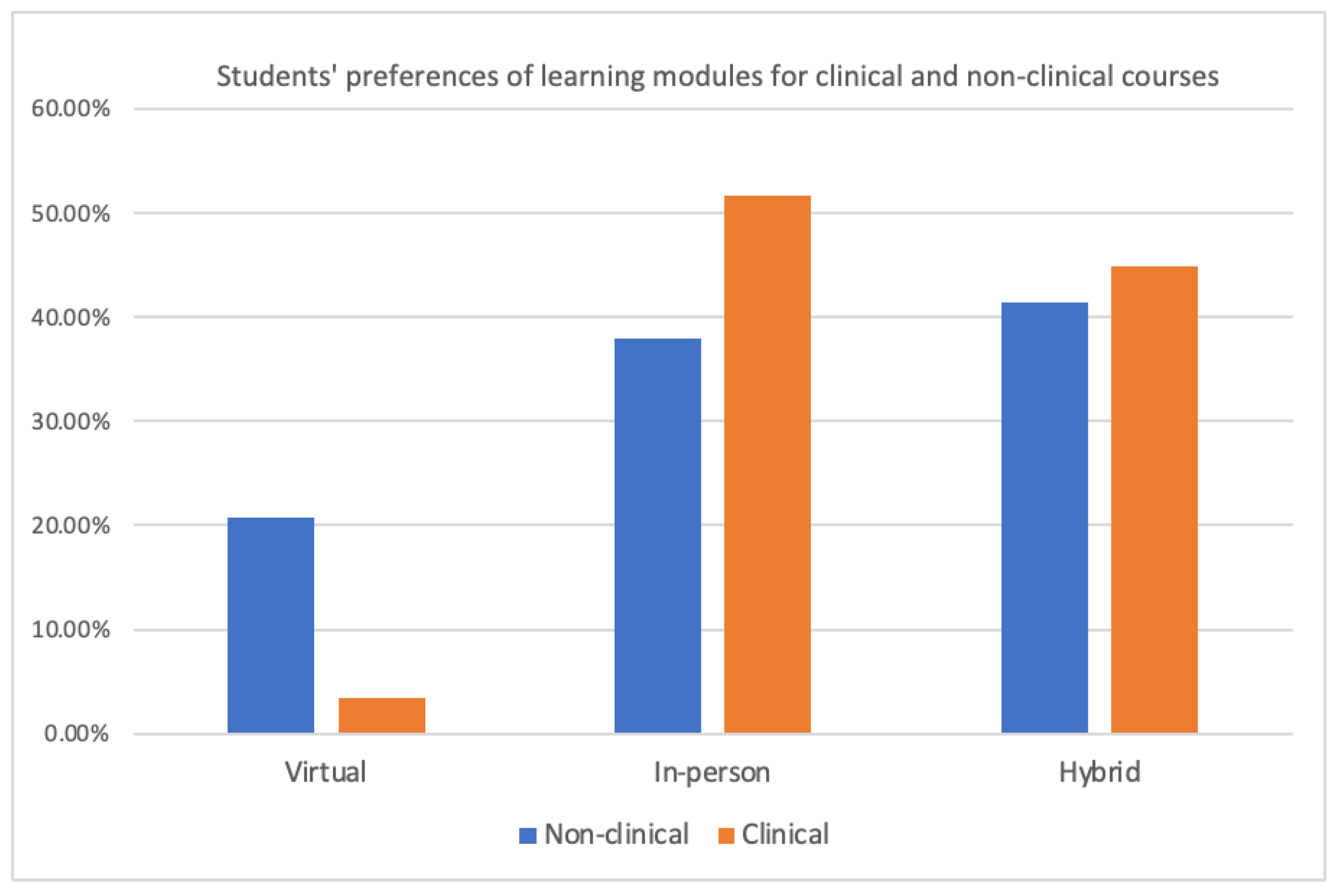 Dentistry 11 00233 g003