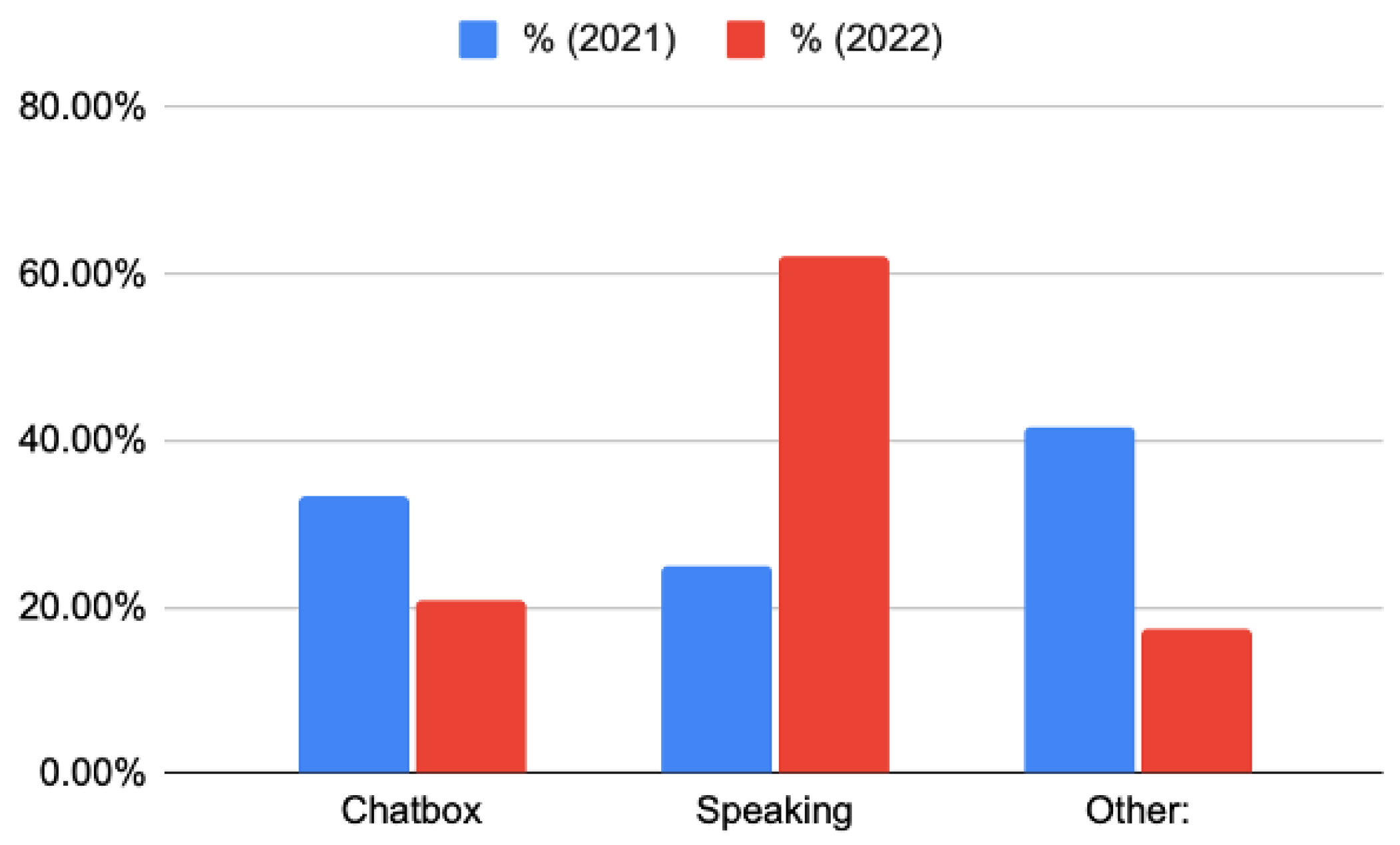 Dentistry 11 00233 g005