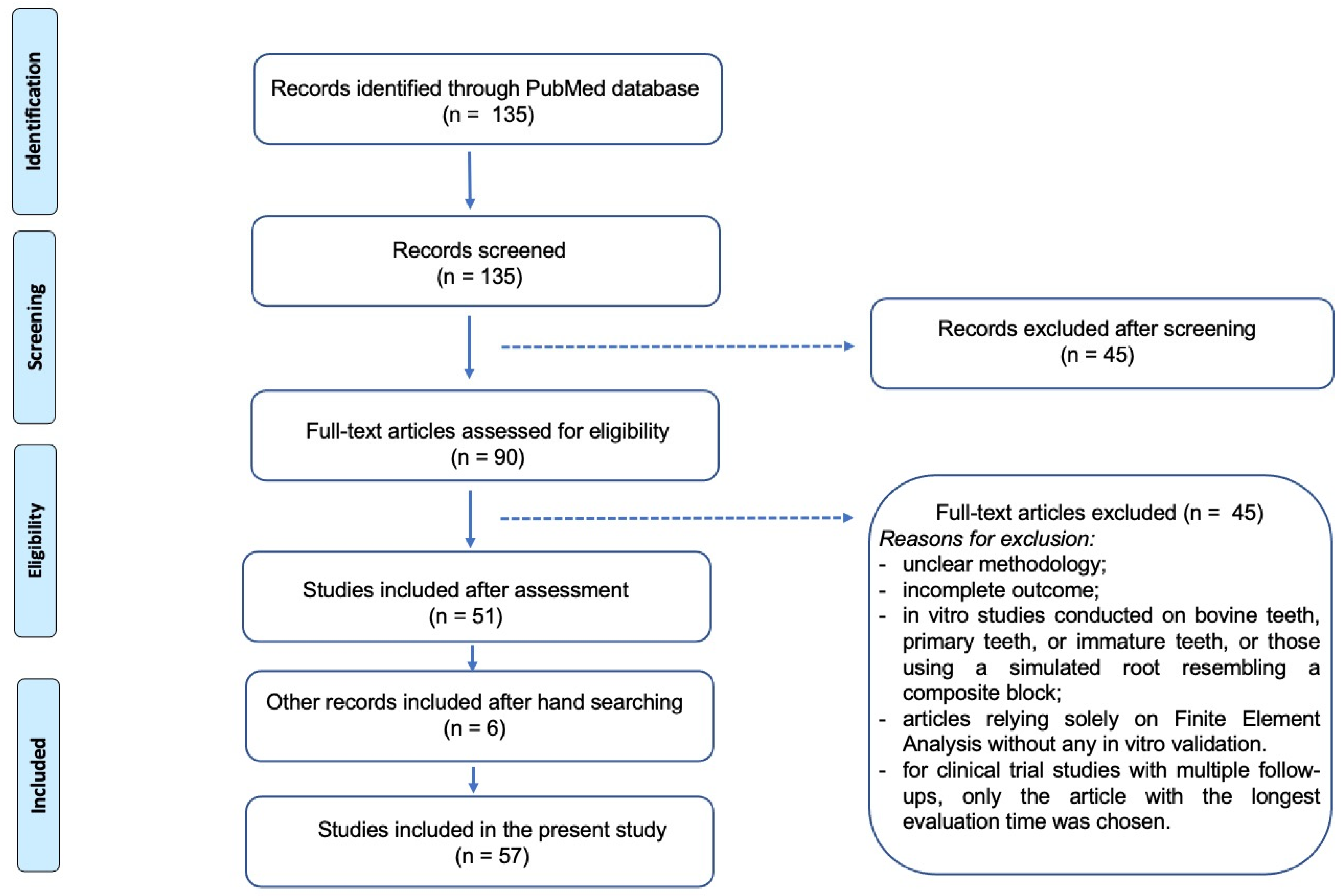 Dentistry 11 00236 g001 Dentistry 11 00236 g001