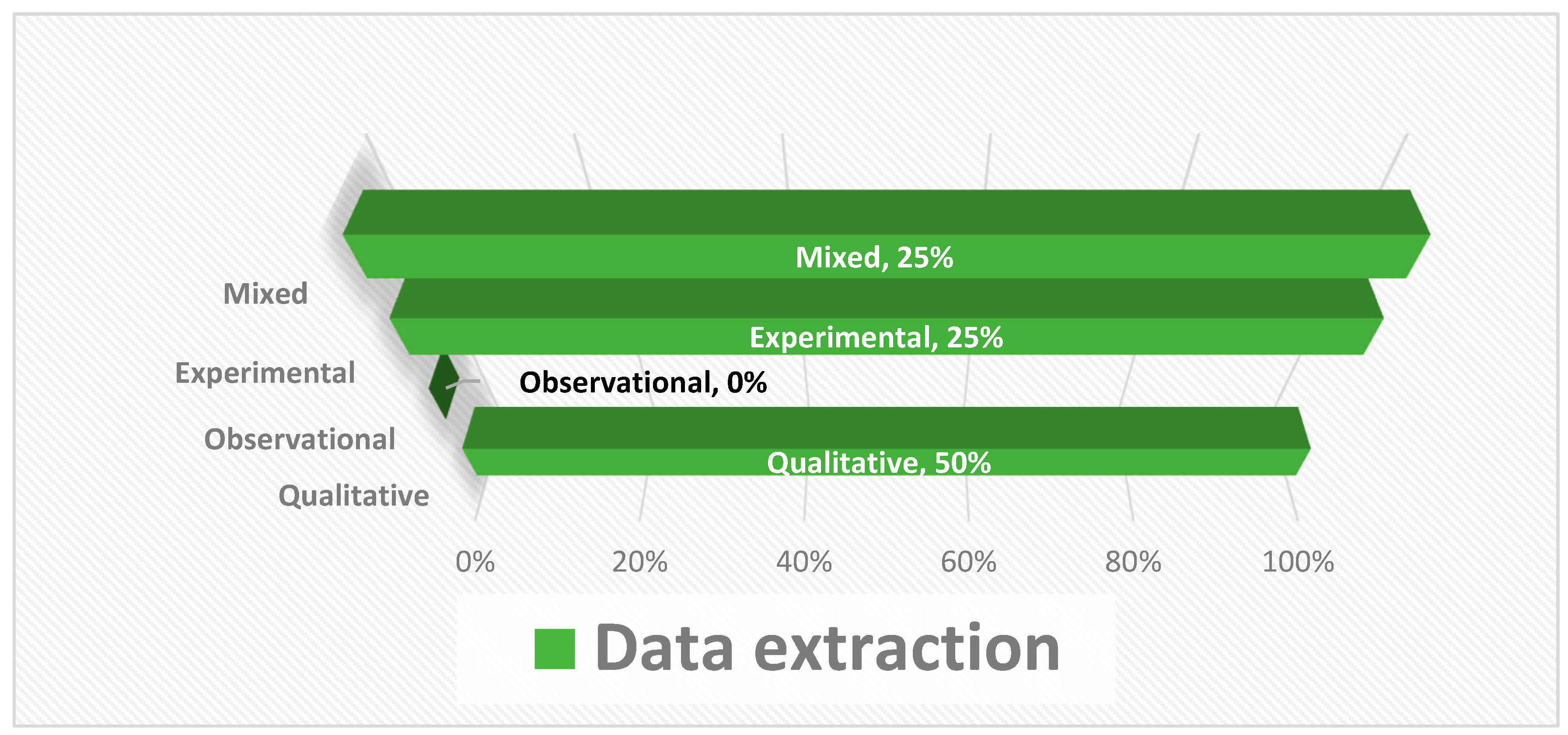 Dentistry 11 00239 g002 Dentistry 11 00239 g002