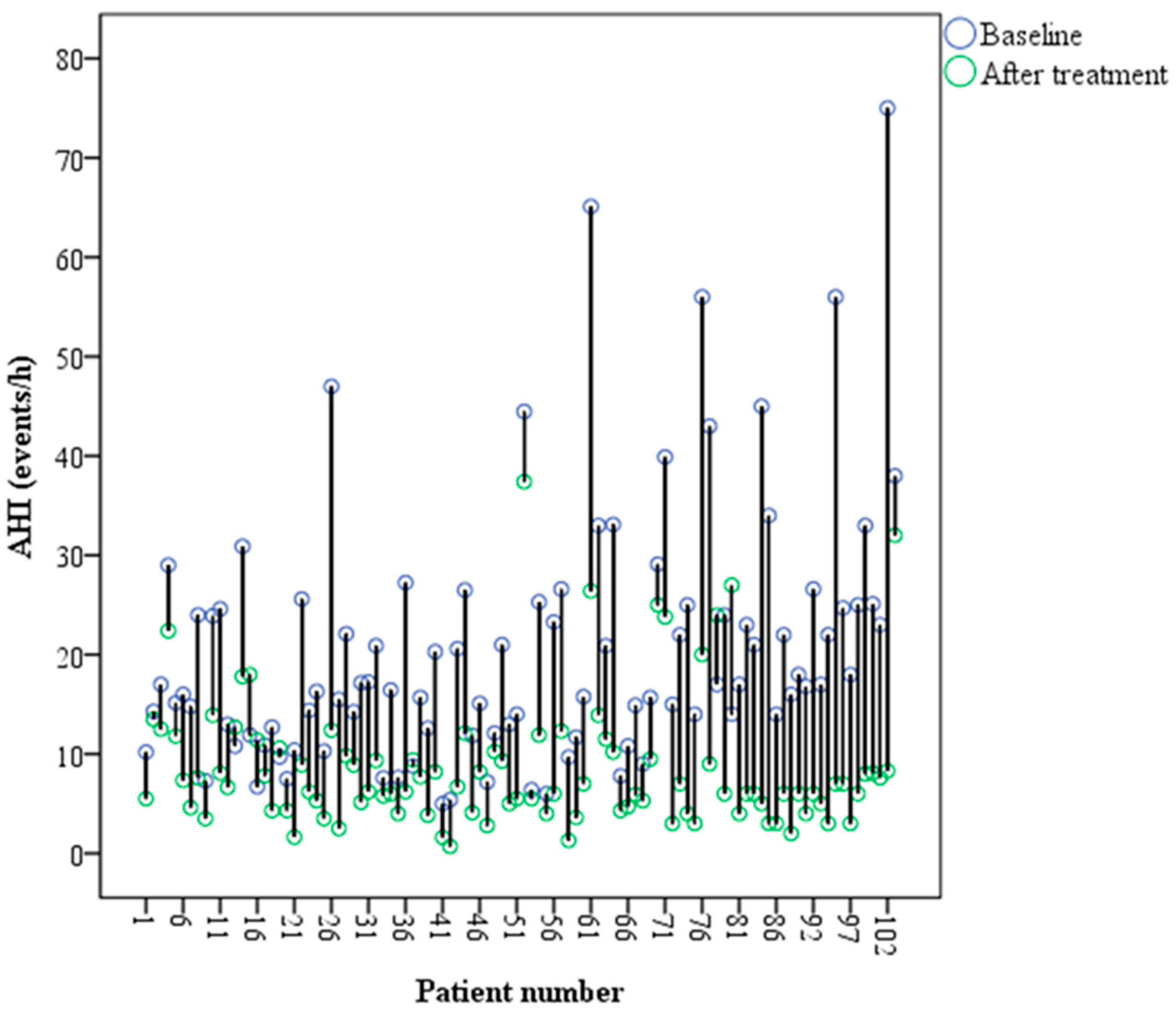 Dentistry 11 00247 g002