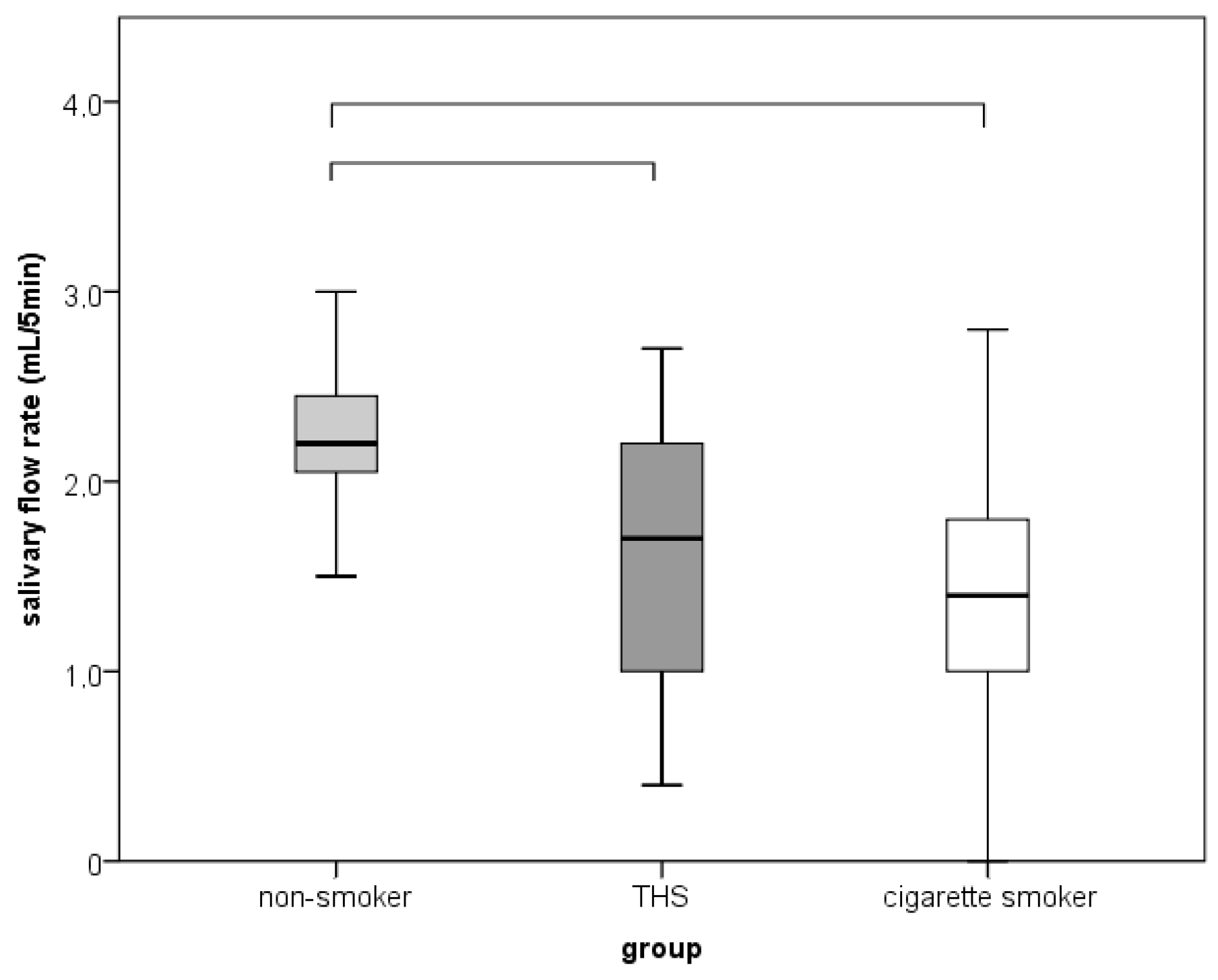 Dentistry Journal Free FullText Impact of the Tobacco Heating
