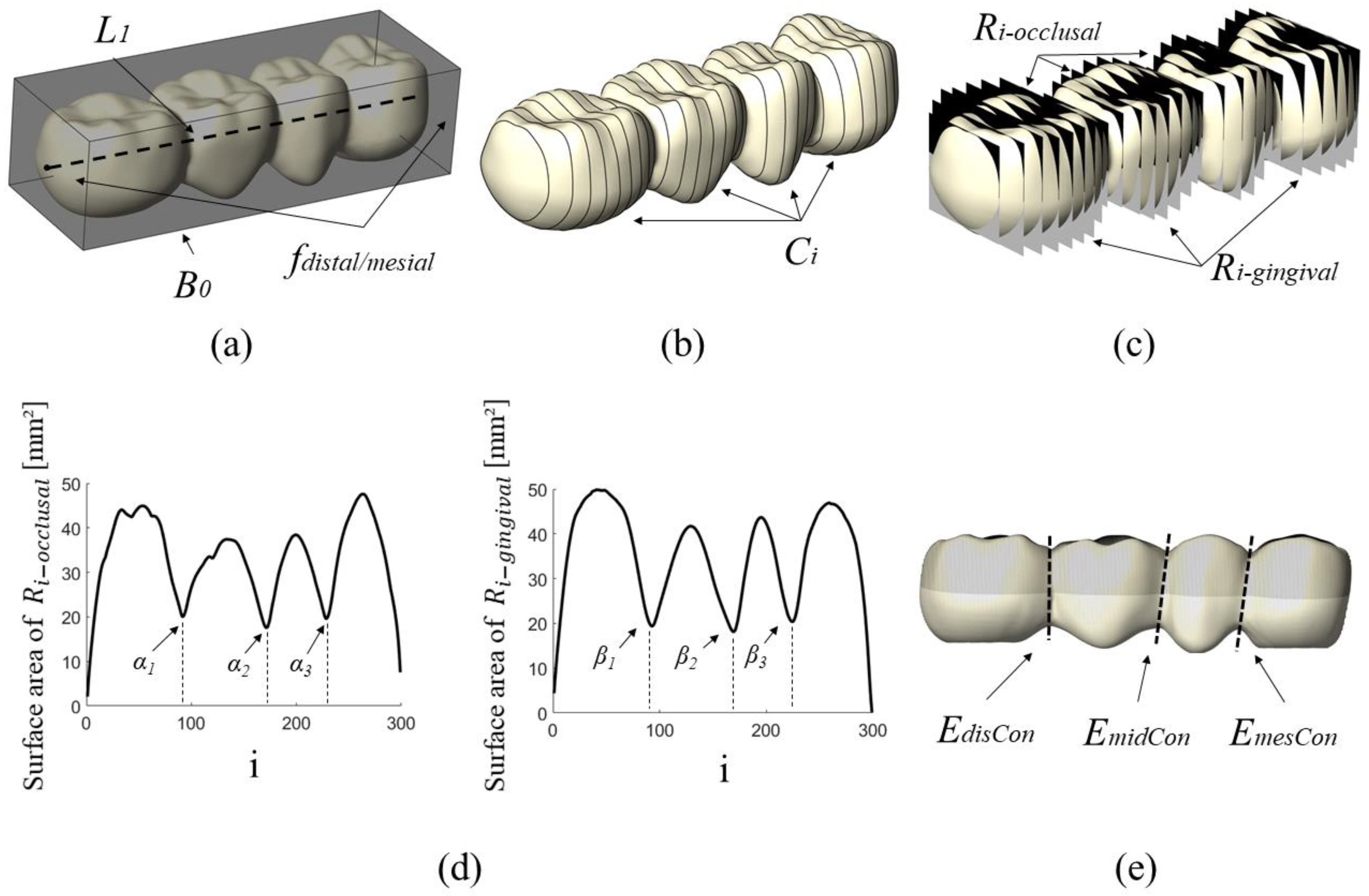 Dentistry 11 00252 g002