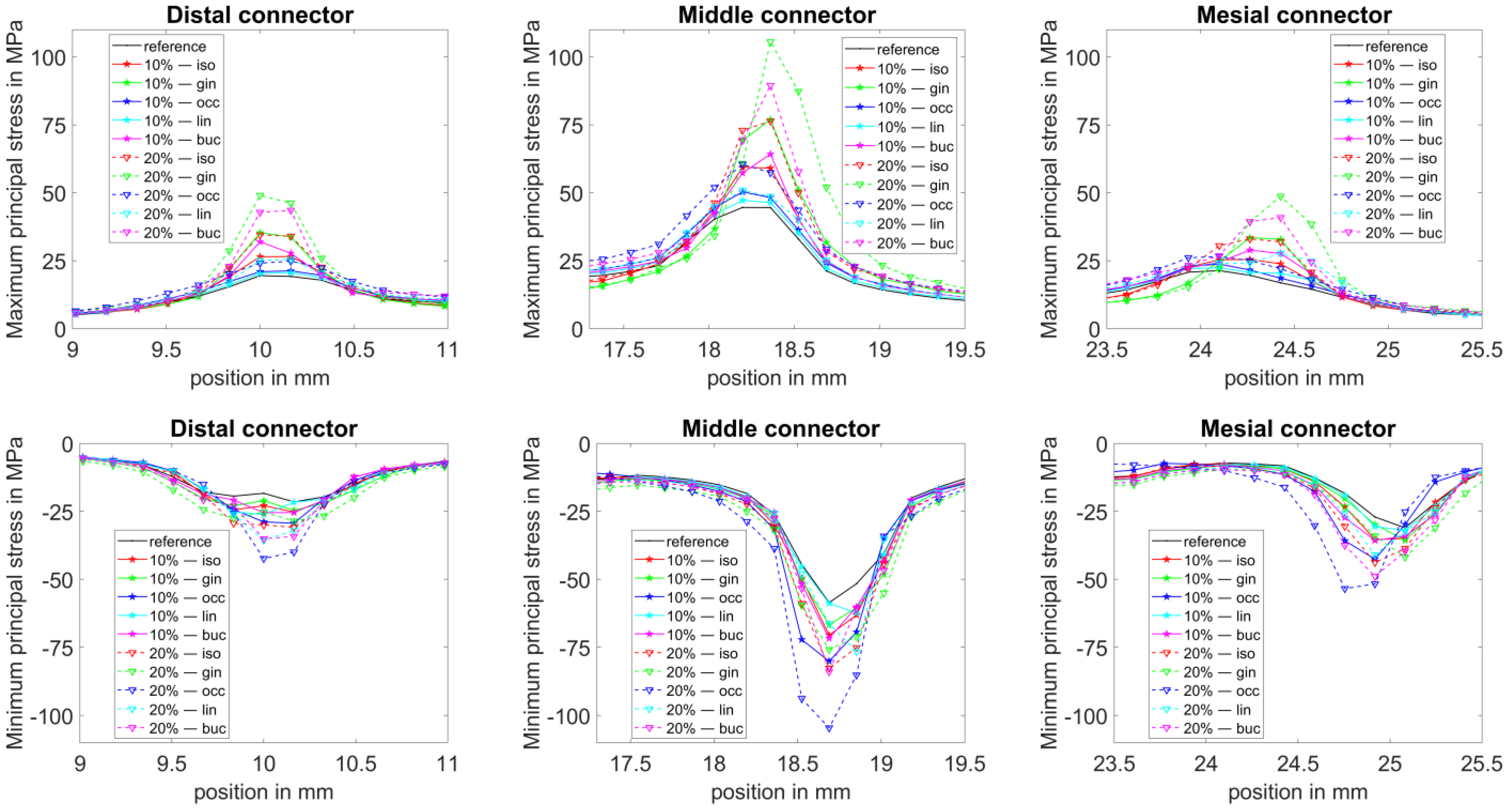 Dentistry 11 00252 g006