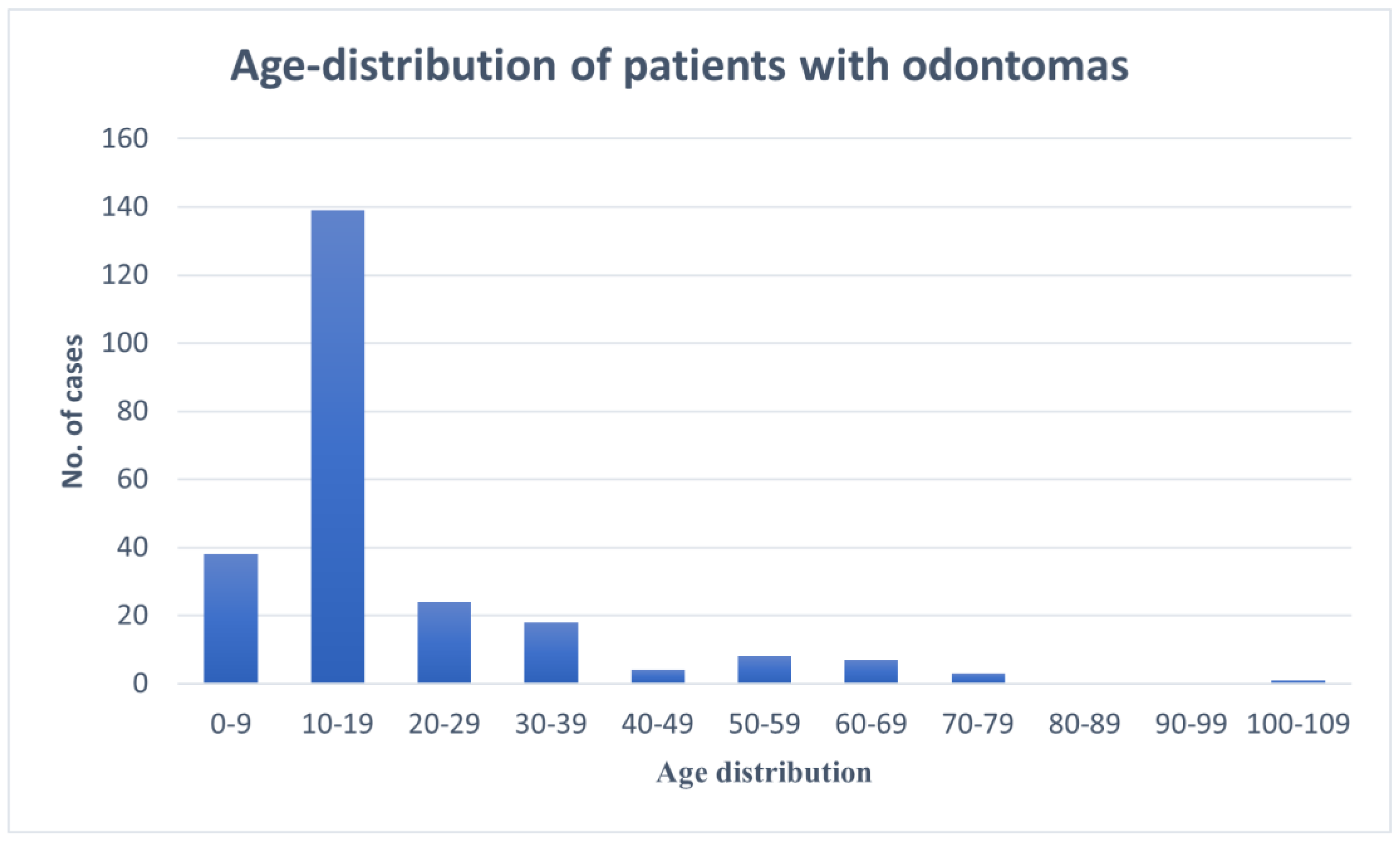 Dentistry 11 00253 g001