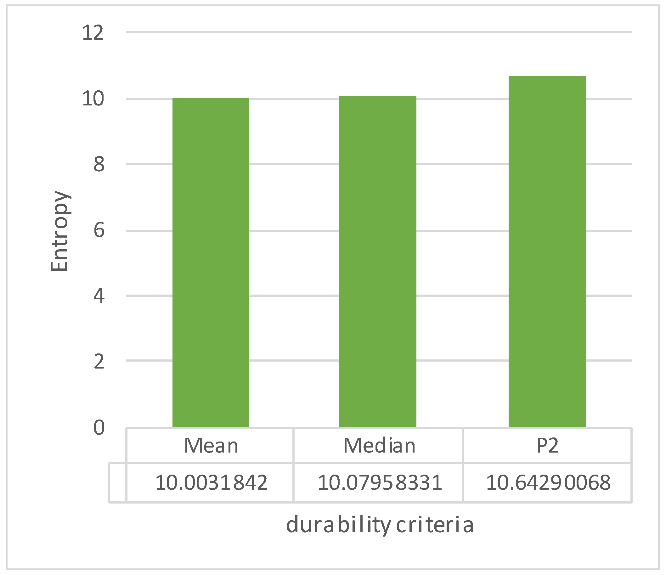 Dentistry Journal Free FullText Ranking Technologies of Additive