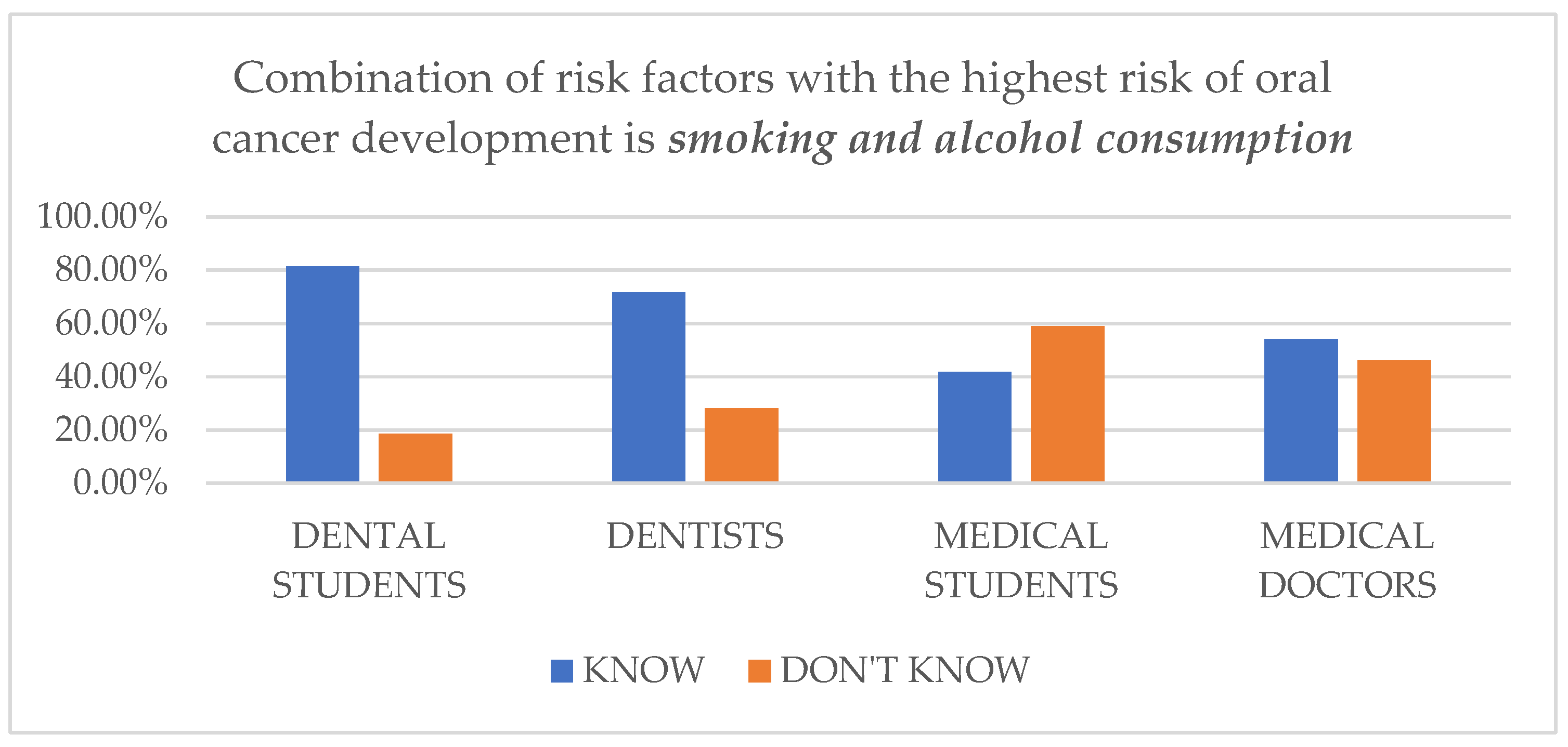 Dentistry 11 00268 g001