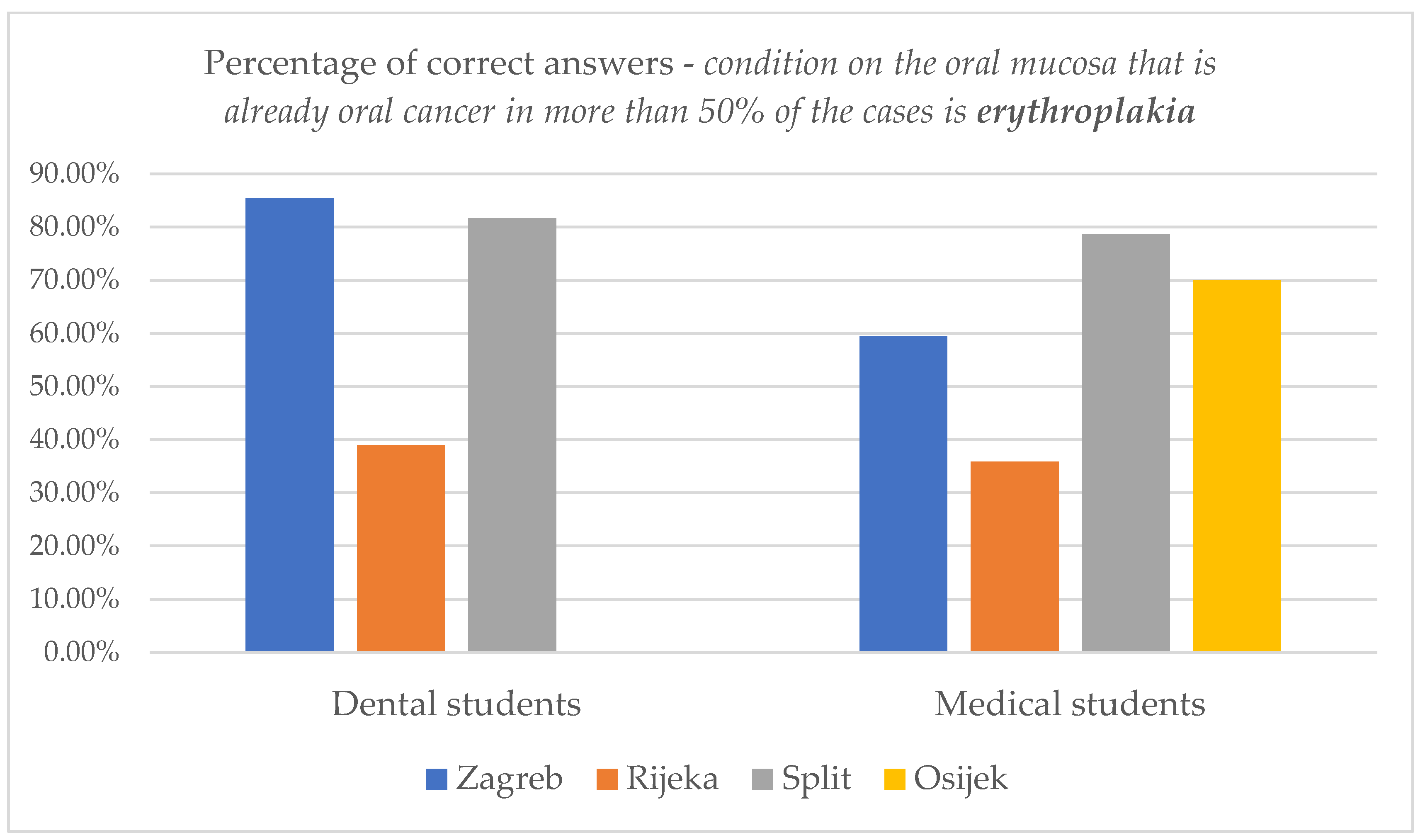 Dentistry 11 00268 g003