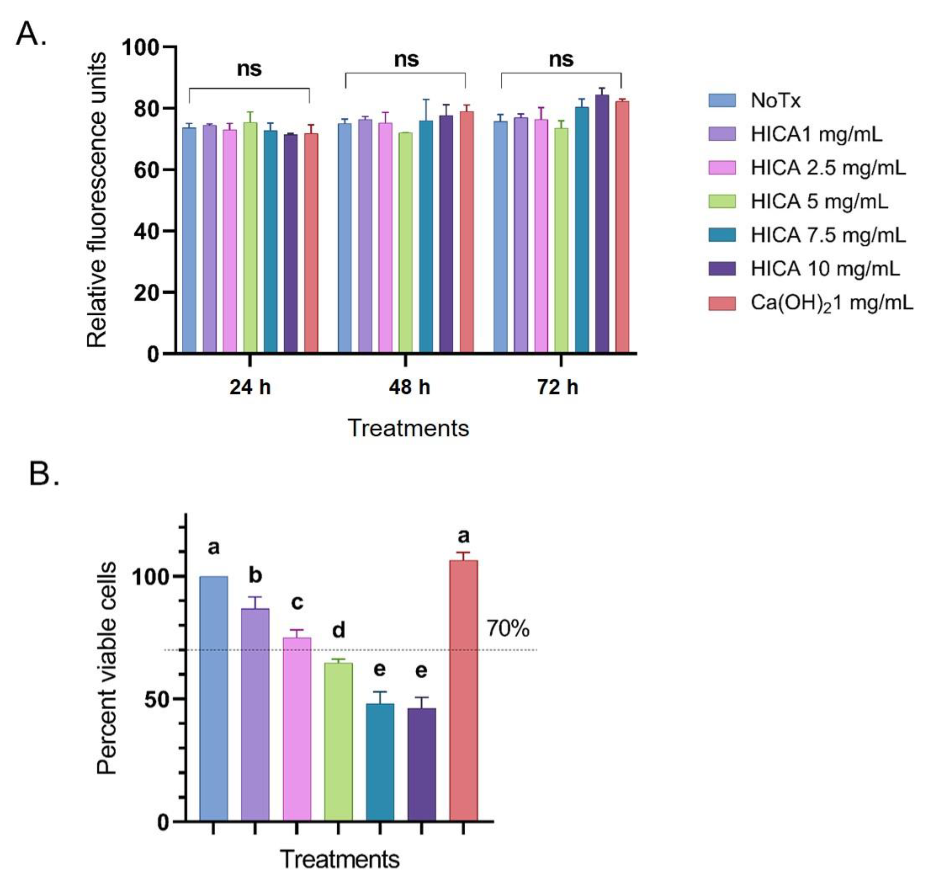 Dentistry 11 00270 g001