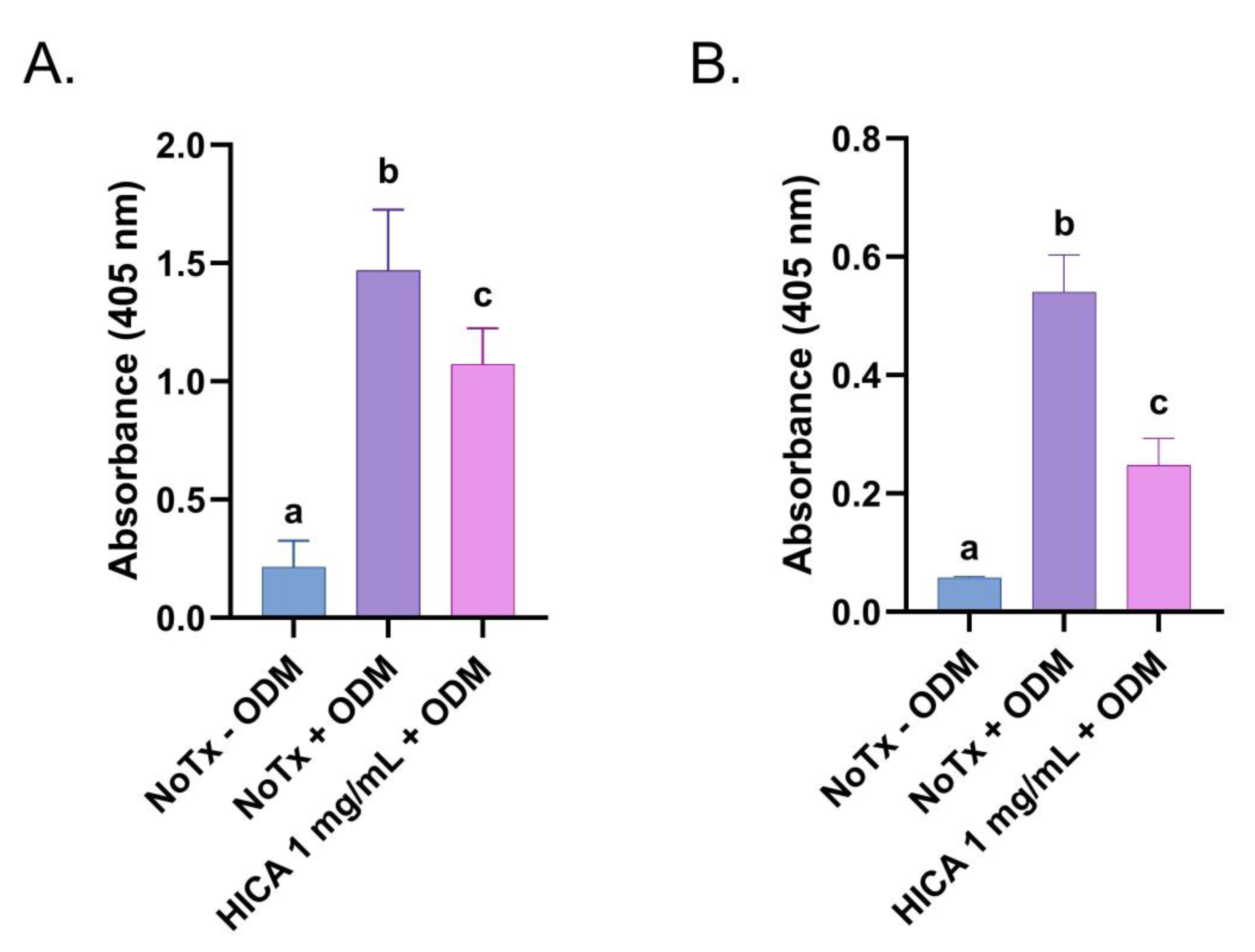 Dentistry 11 00270 g003