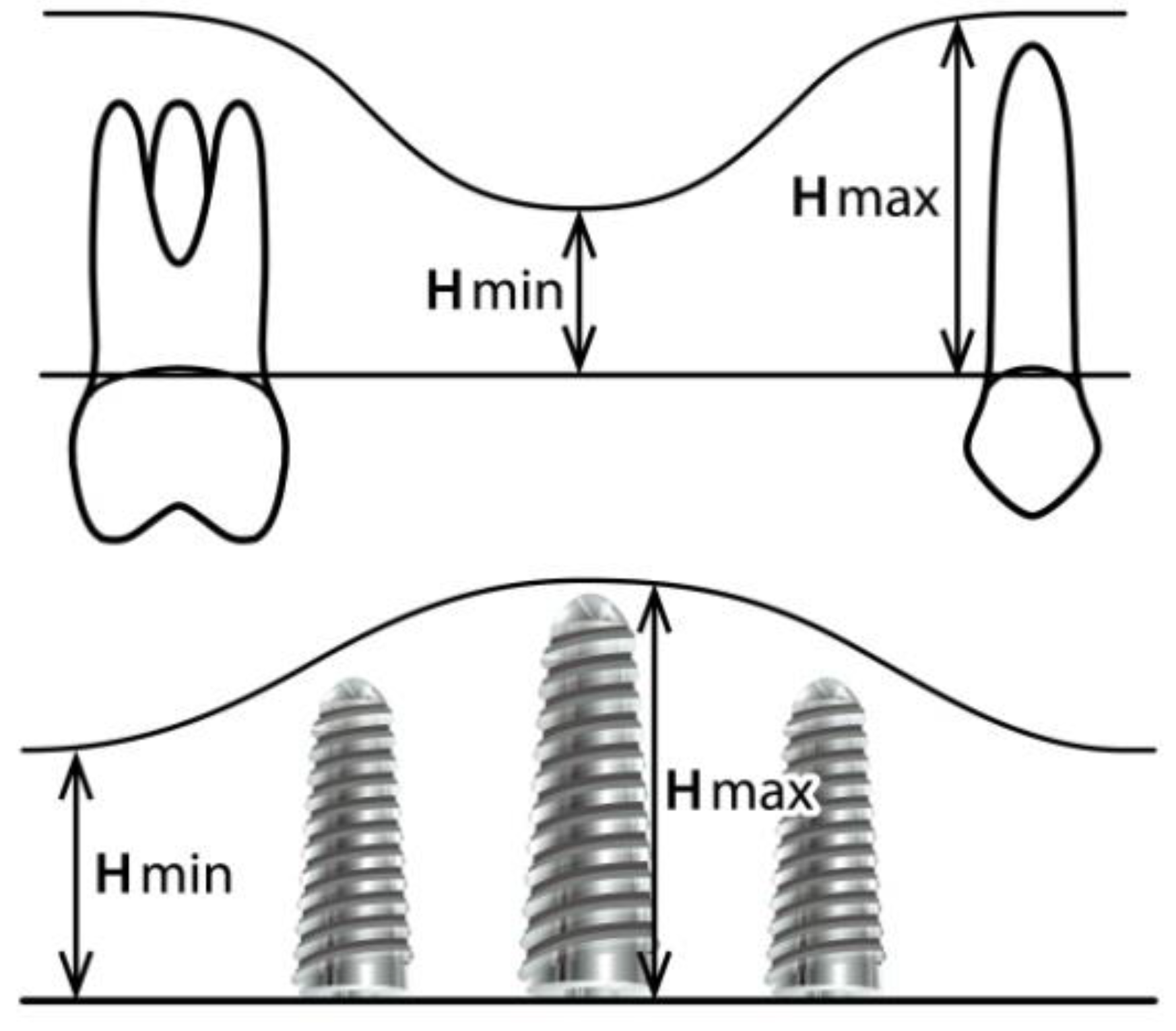 Dentistry 11 00273 g001