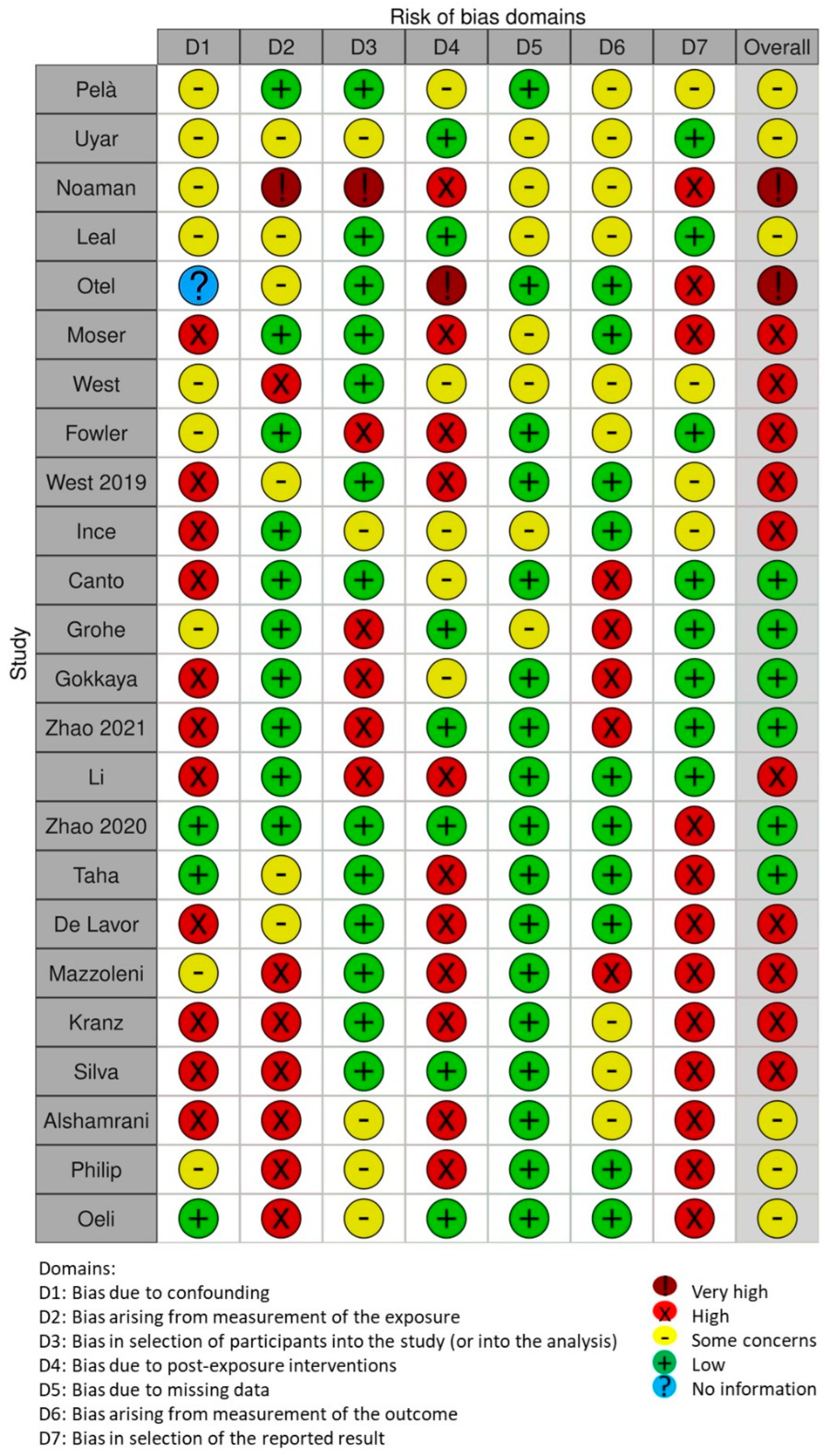 Dentistry 11 00274 g003 Dentistry 11 00274 g003