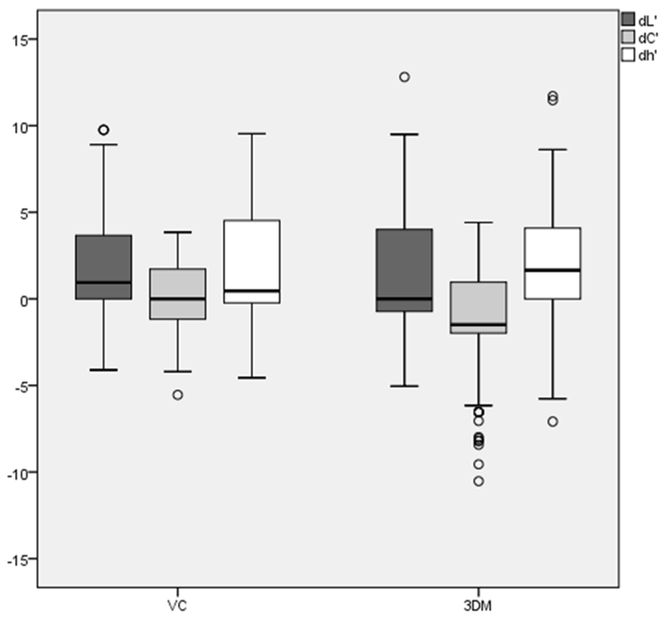 Dentistry 11 00275 g004