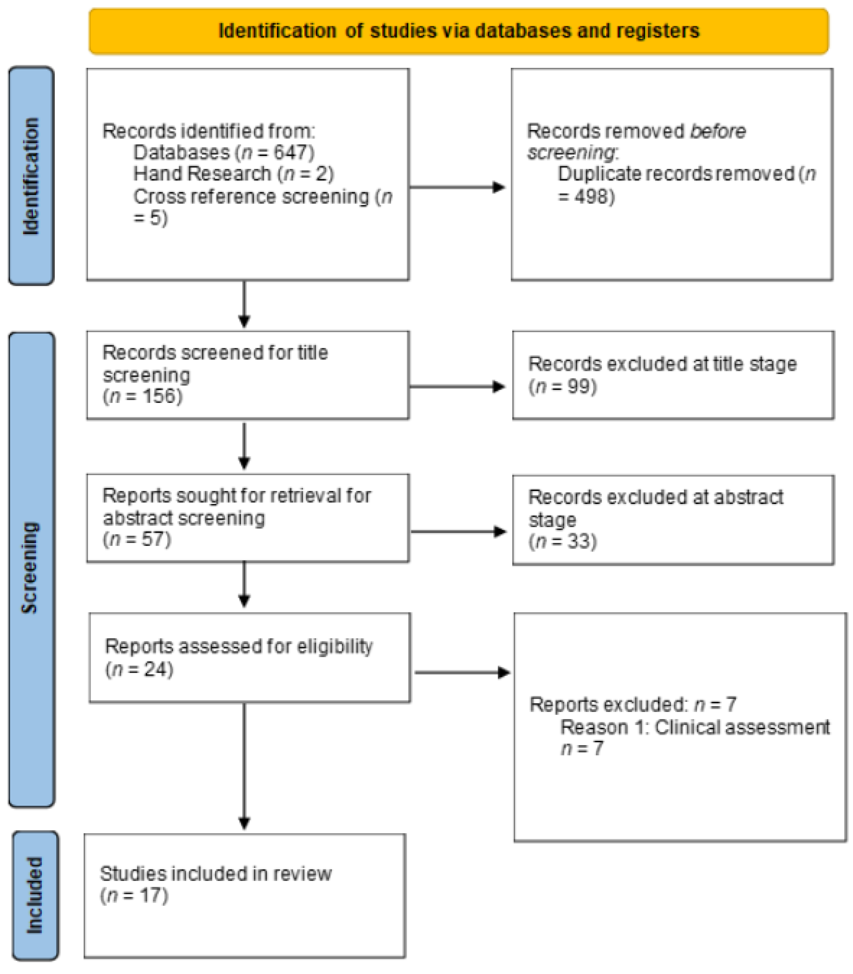 Dentistry 11 00277 g001