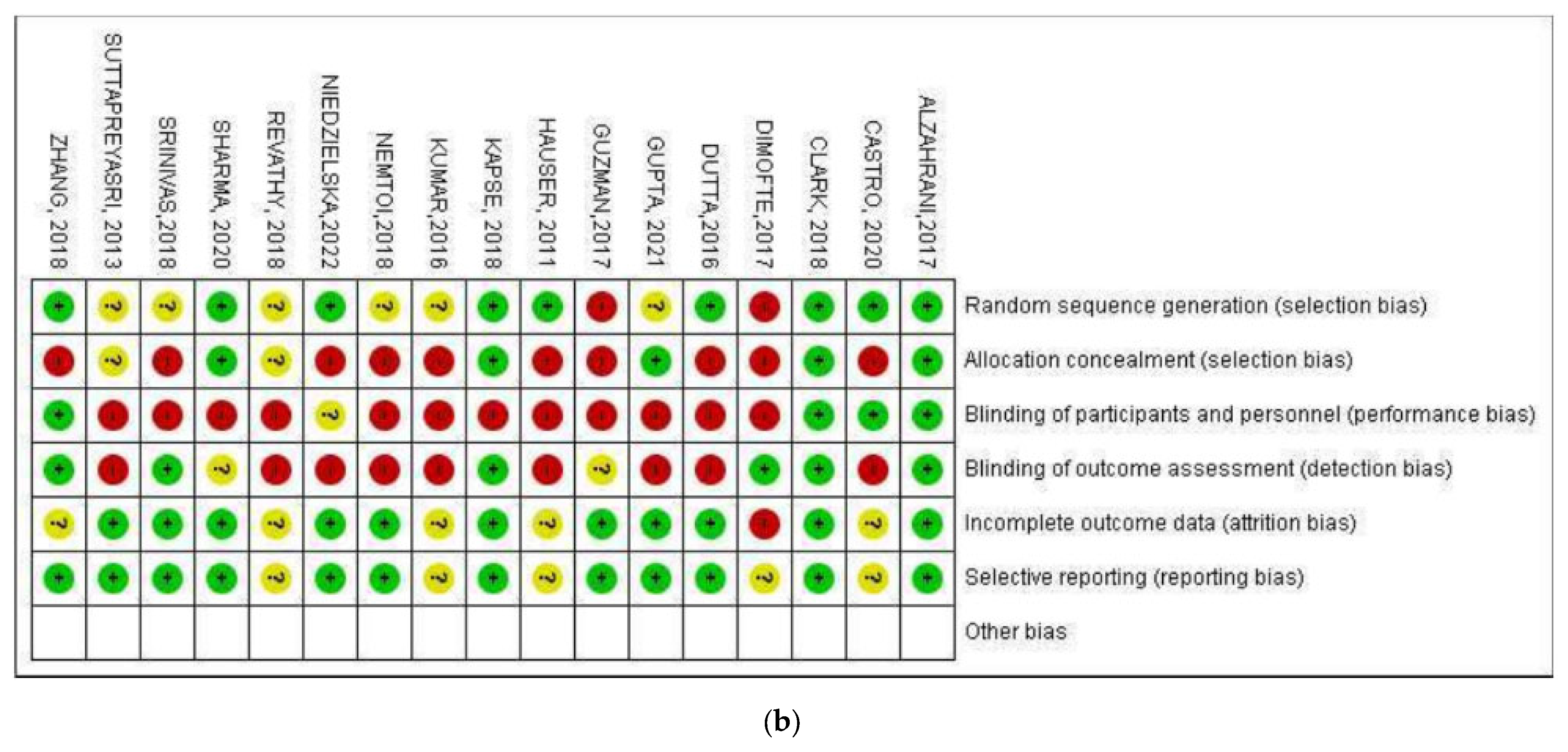 Dentistry 11 00277 g002b