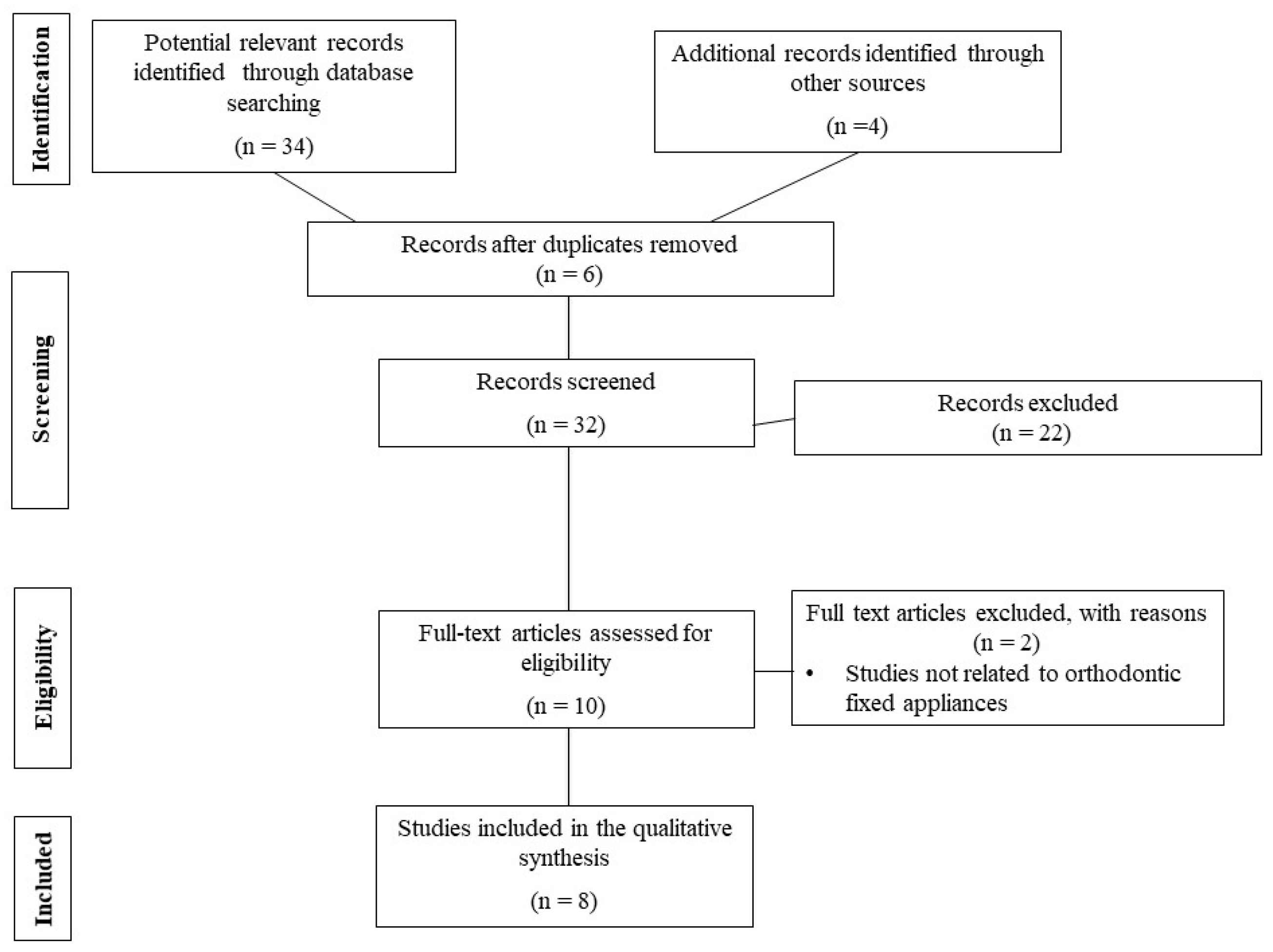 Dentistry 11 00285 g001