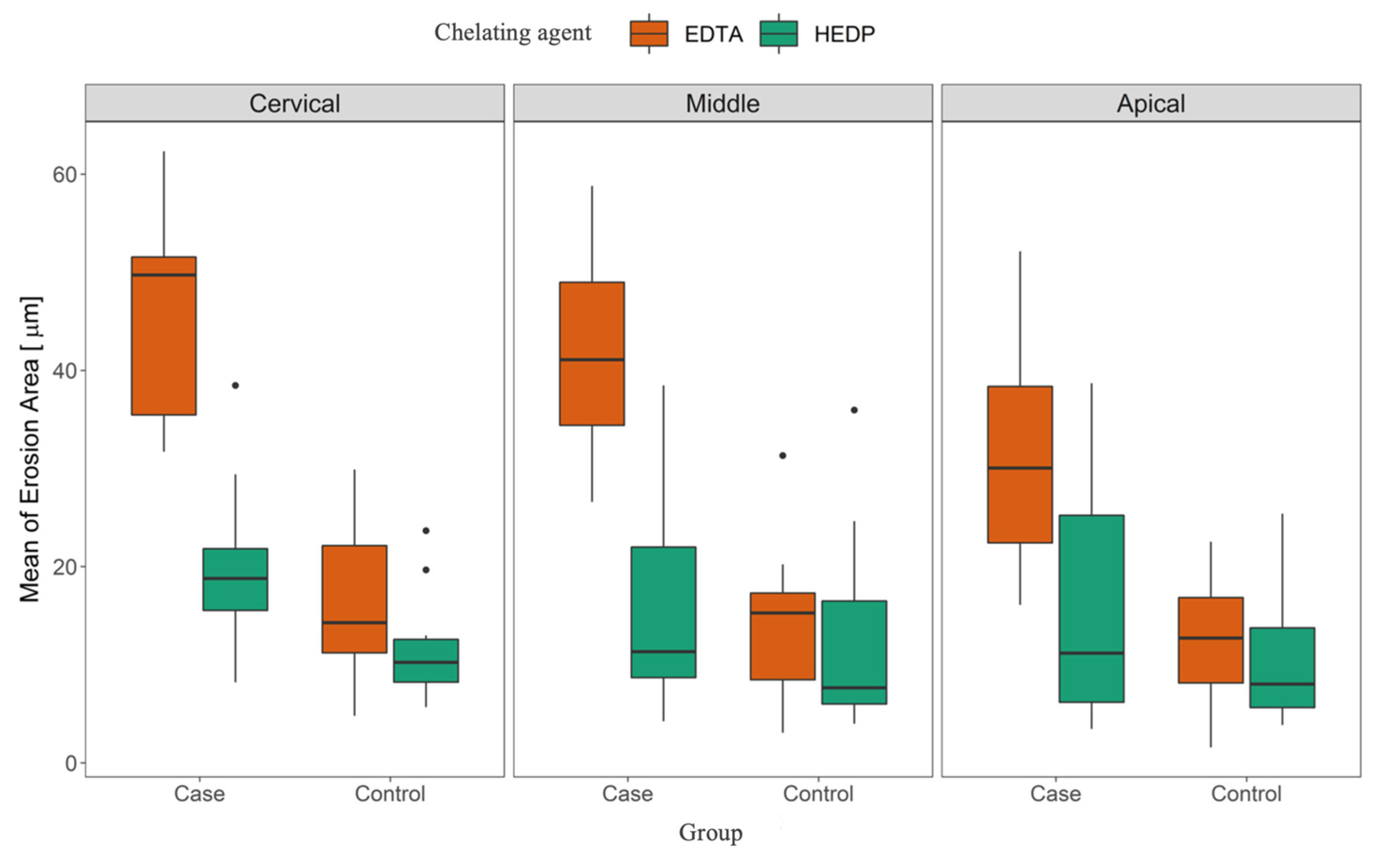 Dentistry 11 00286 g003