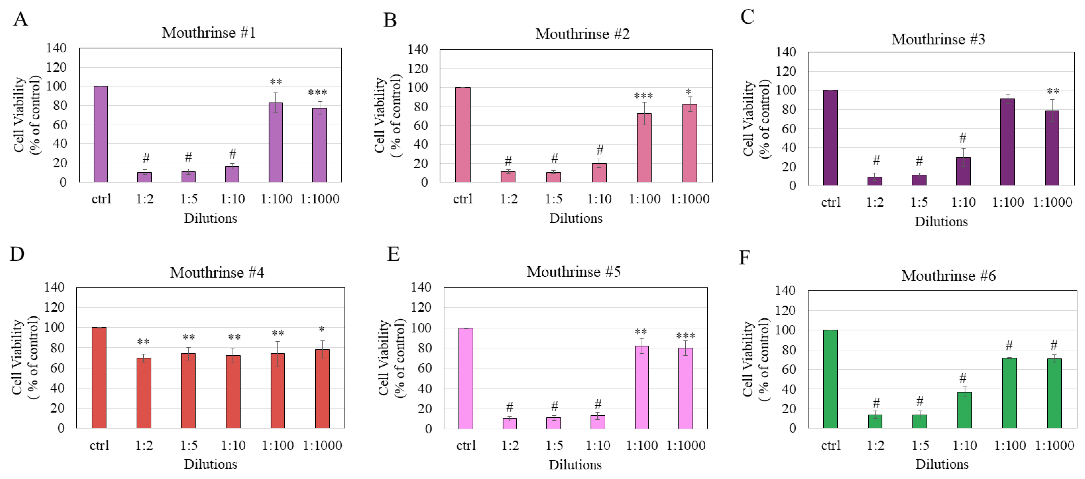 Dentistry 11 00287 g001