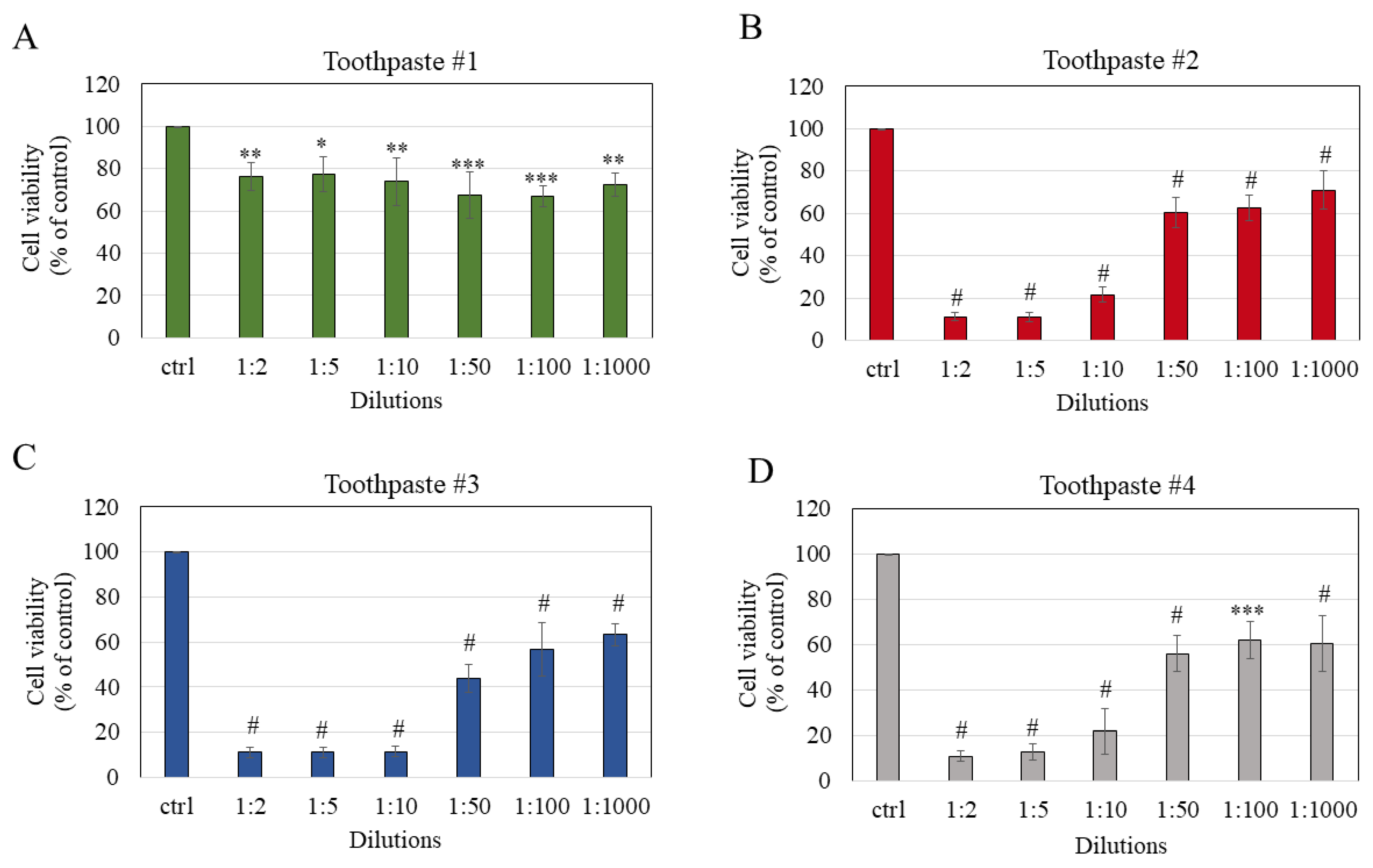 Dentistry 11 00287 g003