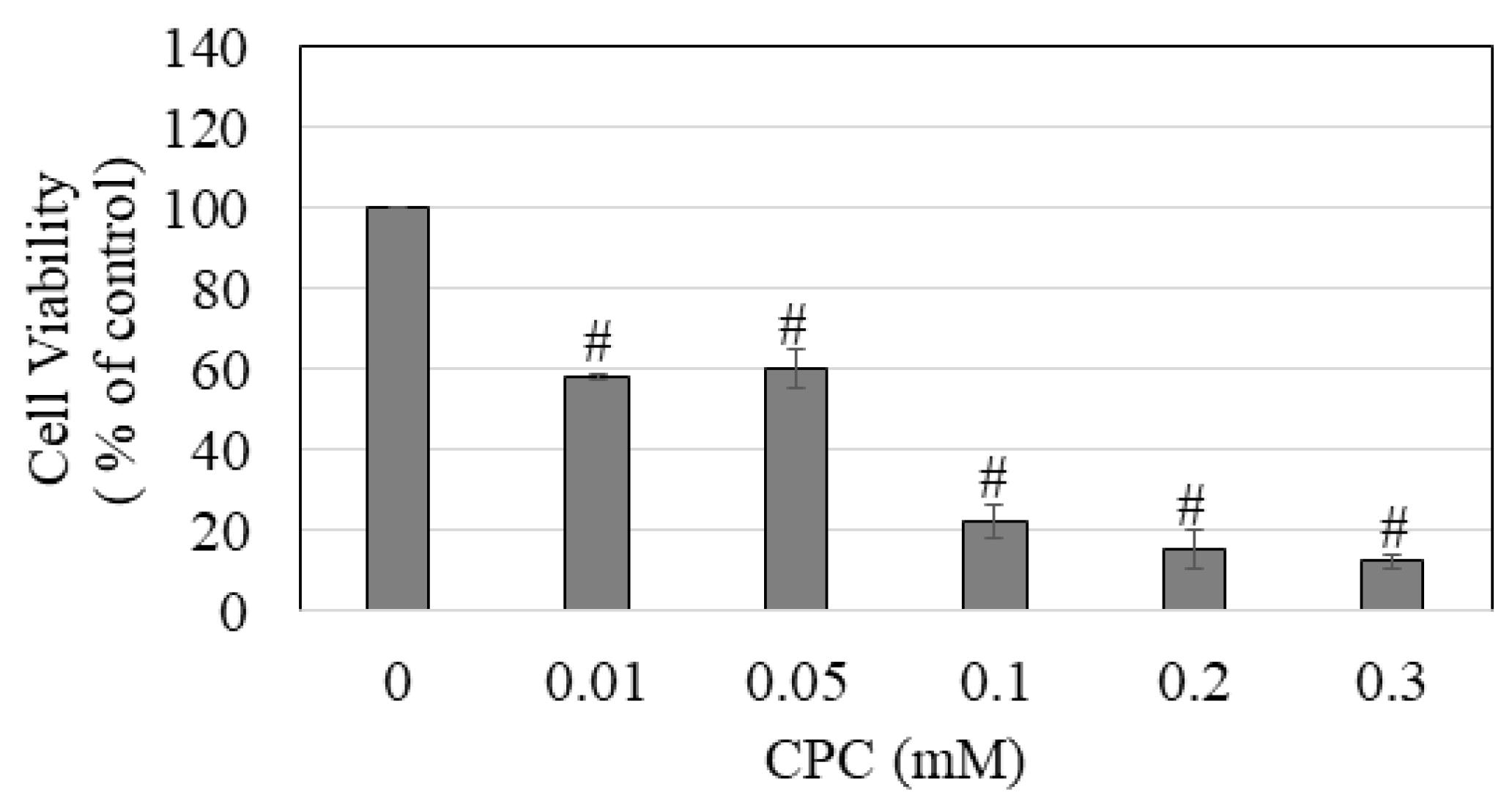 Dentistry 11 00287 g005