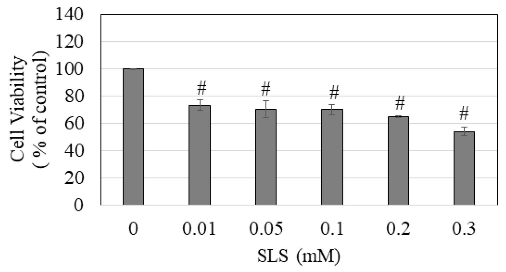 Dentistry 11 00287 g006