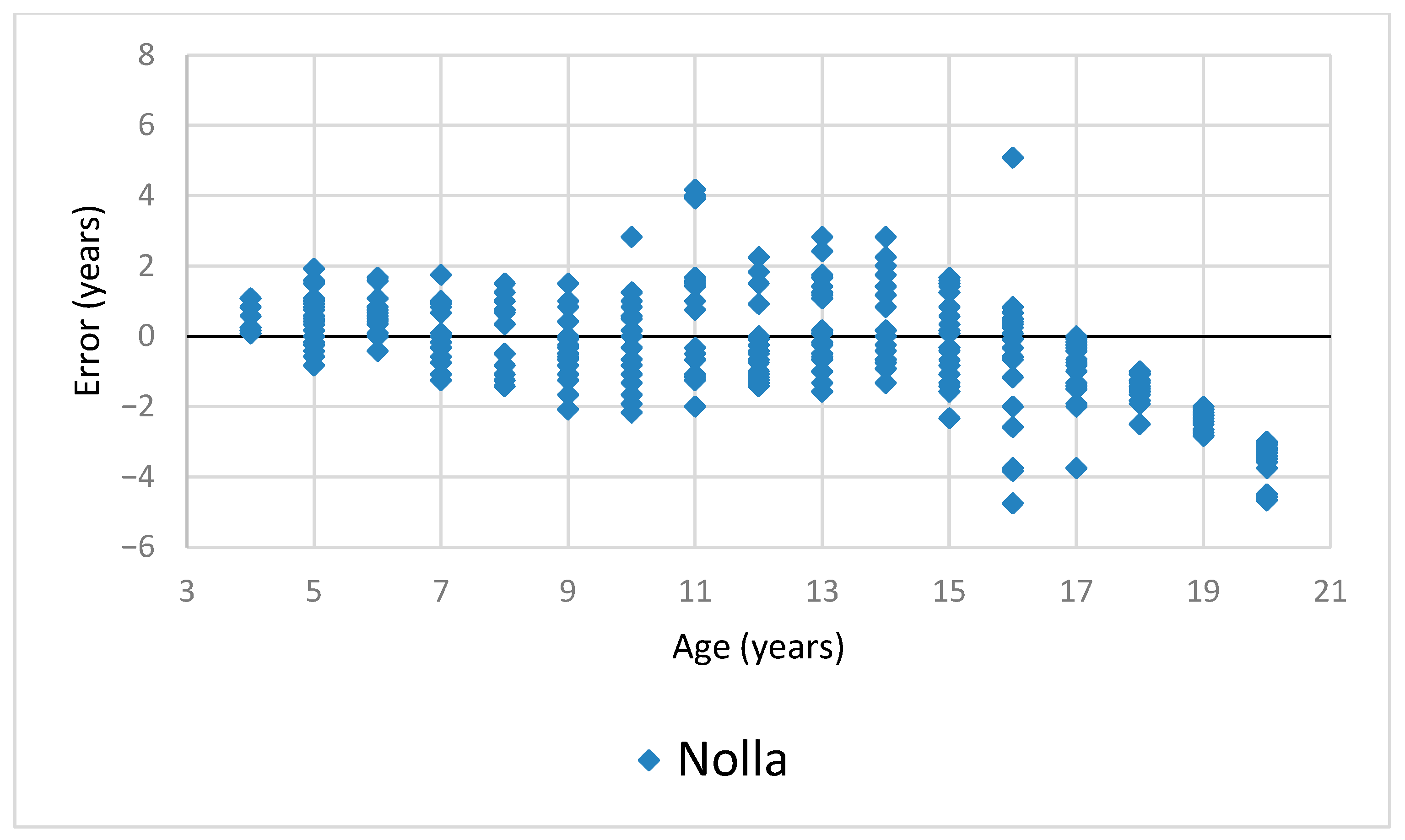 Dentistry 11 00288 g002a