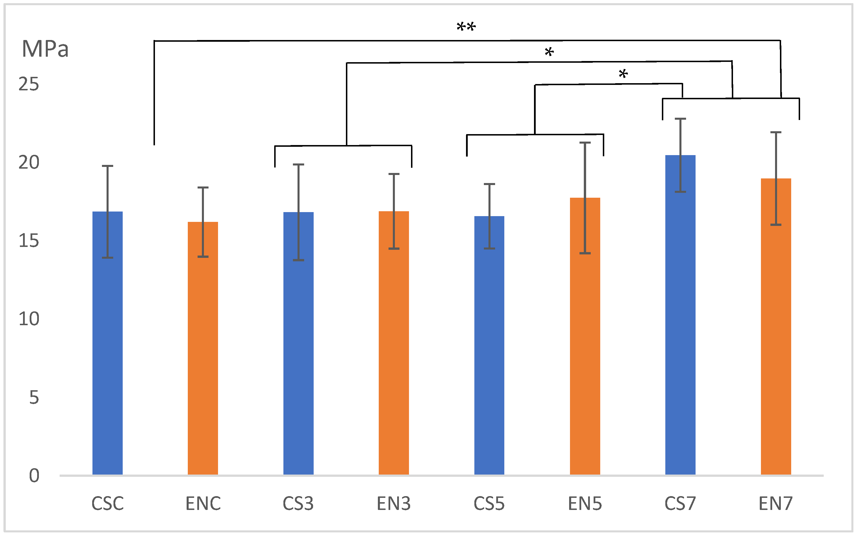 Dentistry 11 00290 g002