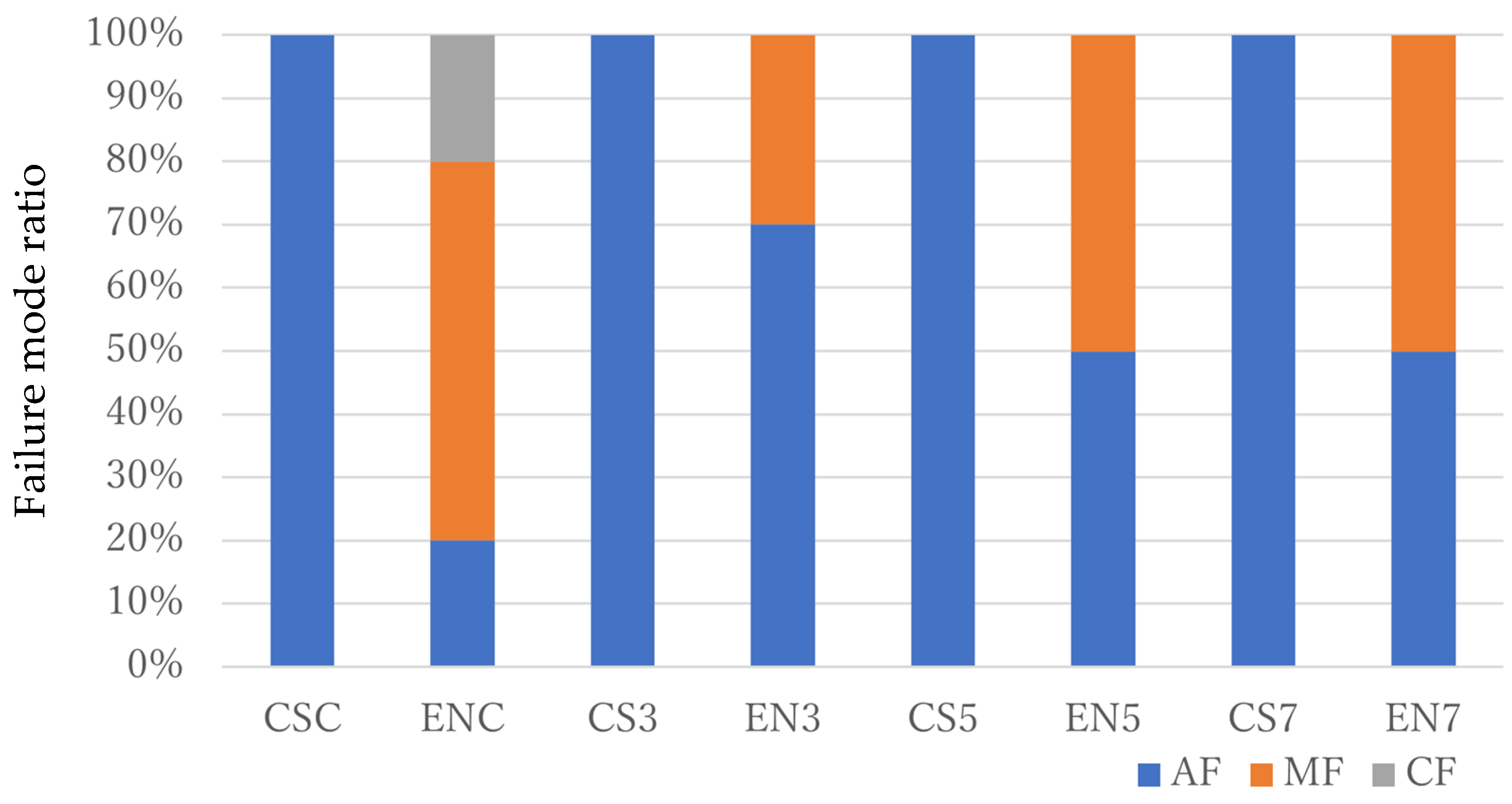 Dentistry 11 00290 g004