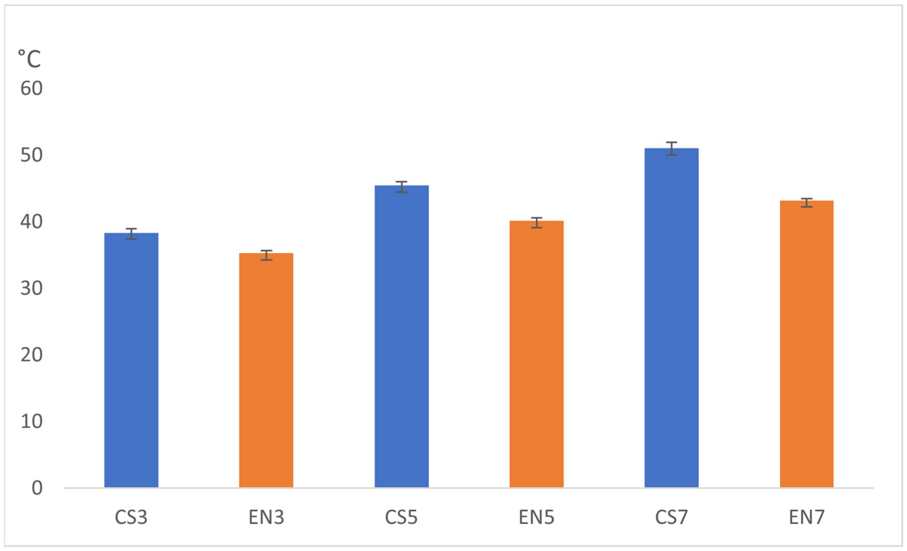 Dentistry 11 00290 g006