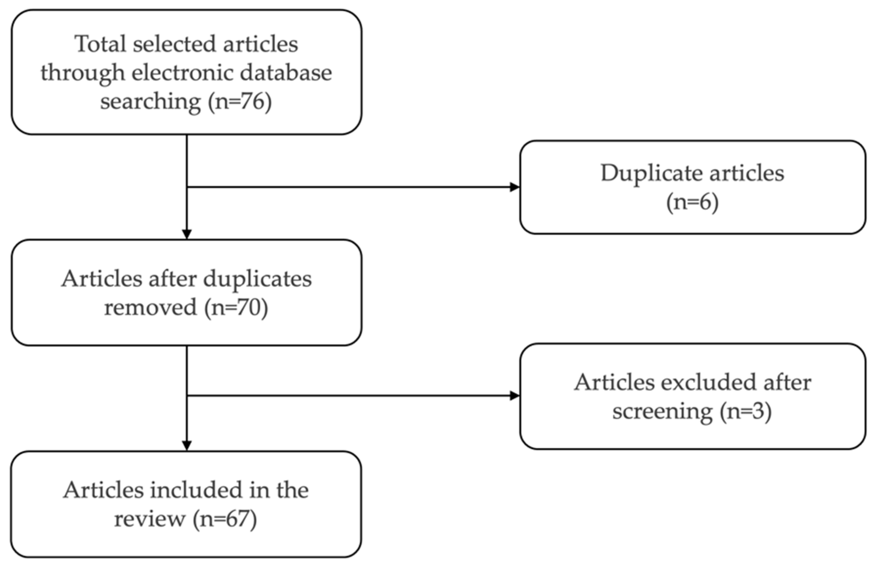 Dentistry Journal | Free Full-Text | Materials and Applications of 3D ...