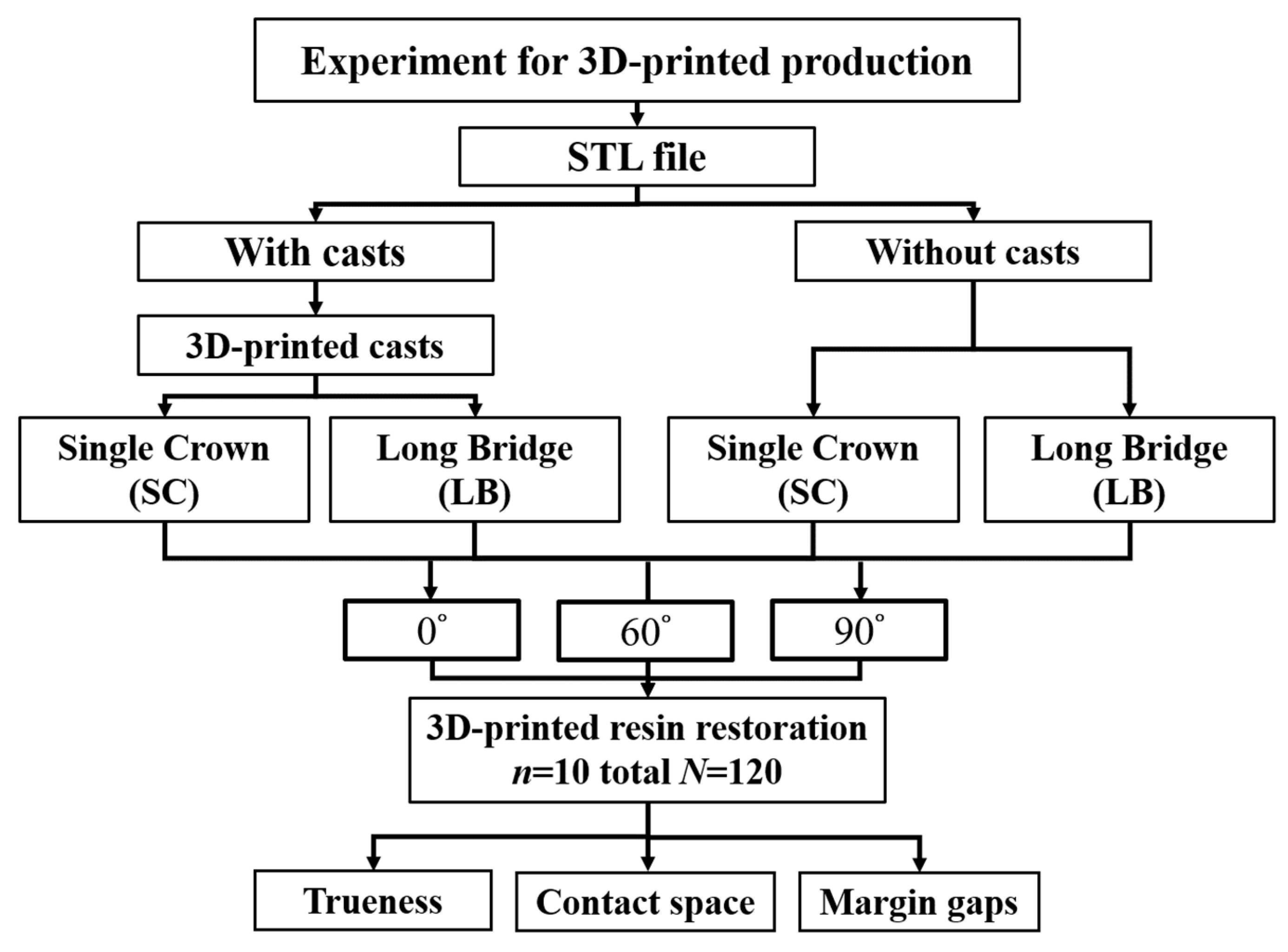 Dentistry 12 00002 g001