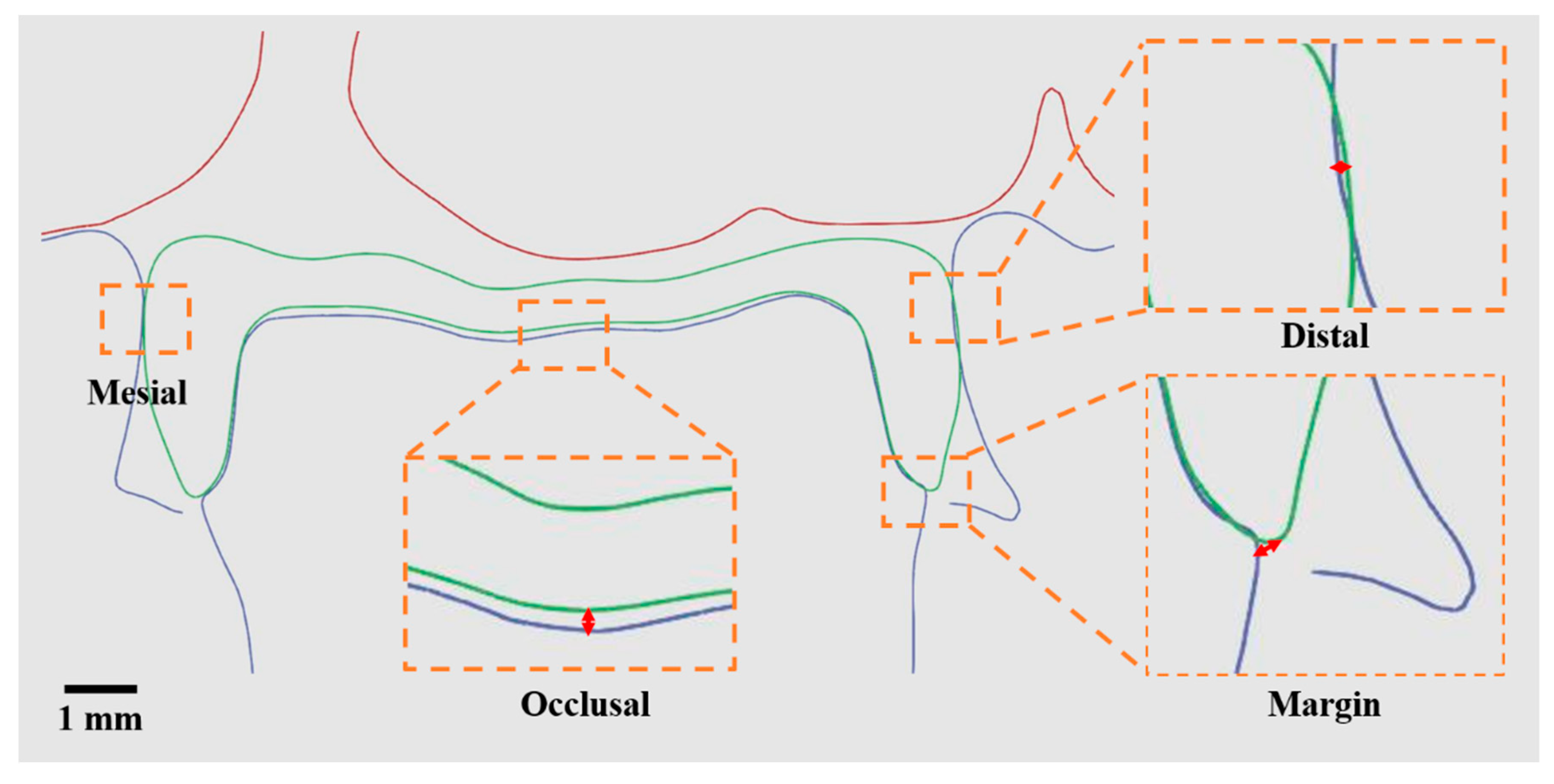 Dentistry 12 00002 g003