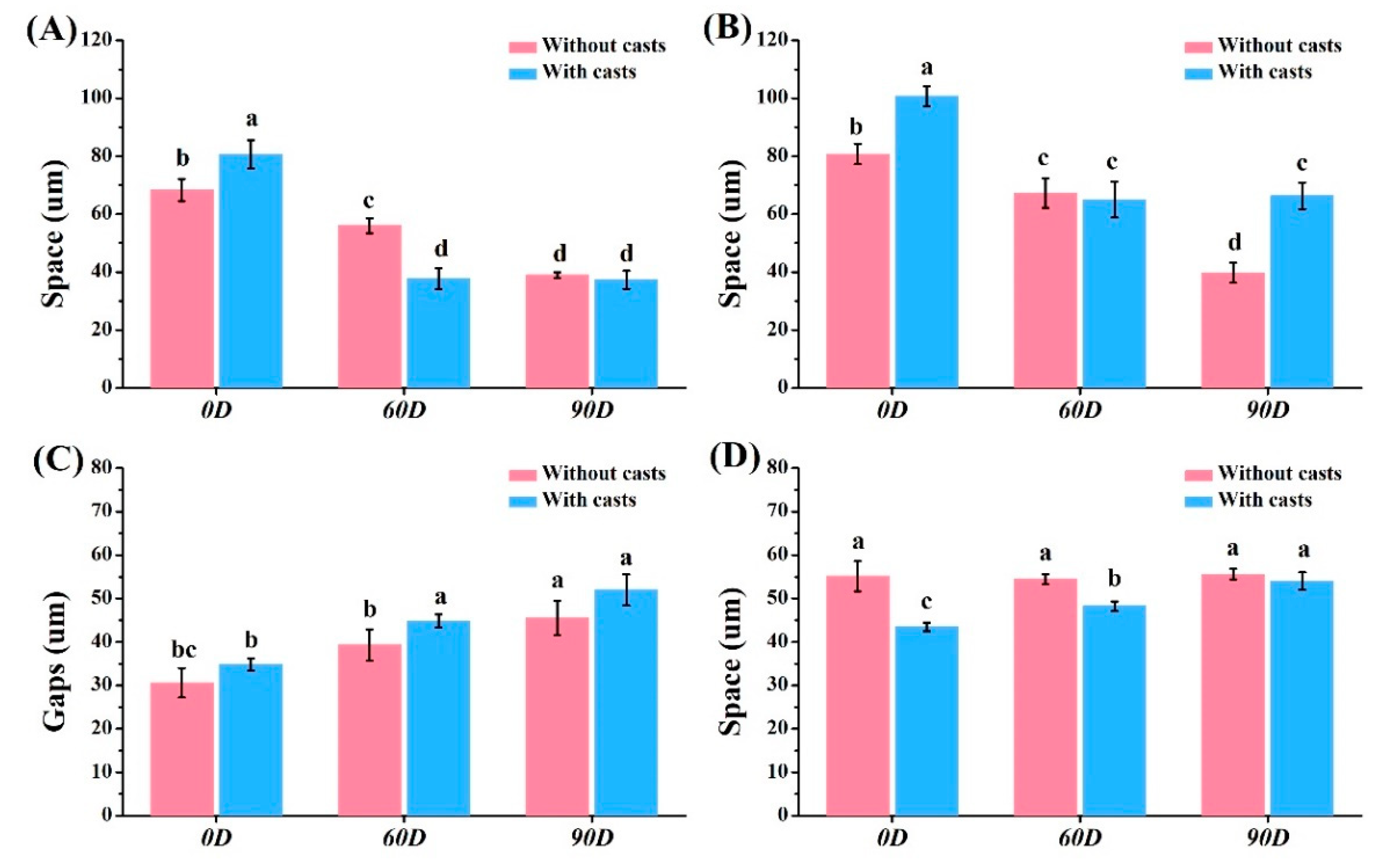 Dentistry 12 00002 g006