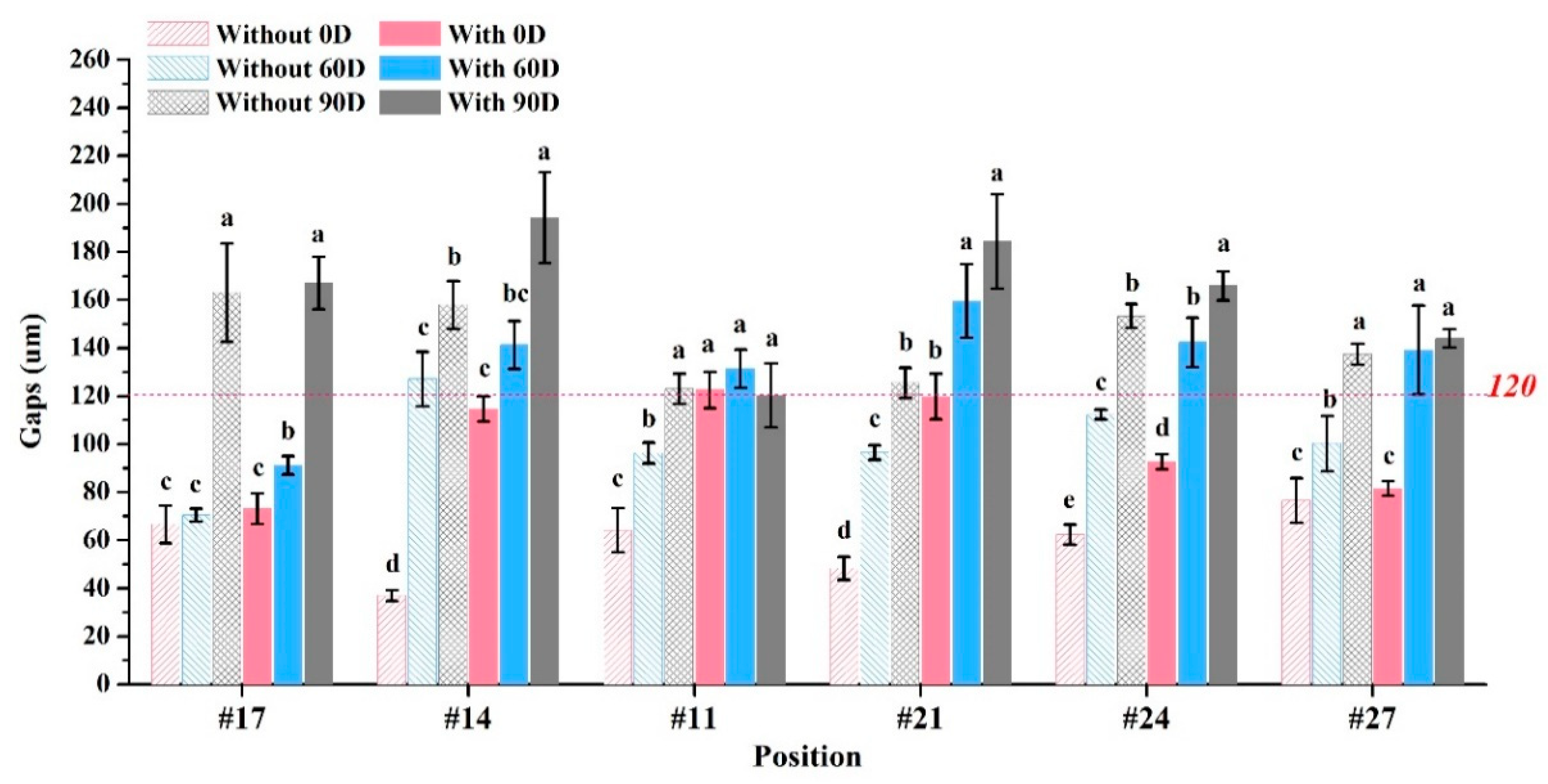 Dentistry 12 00002 g007