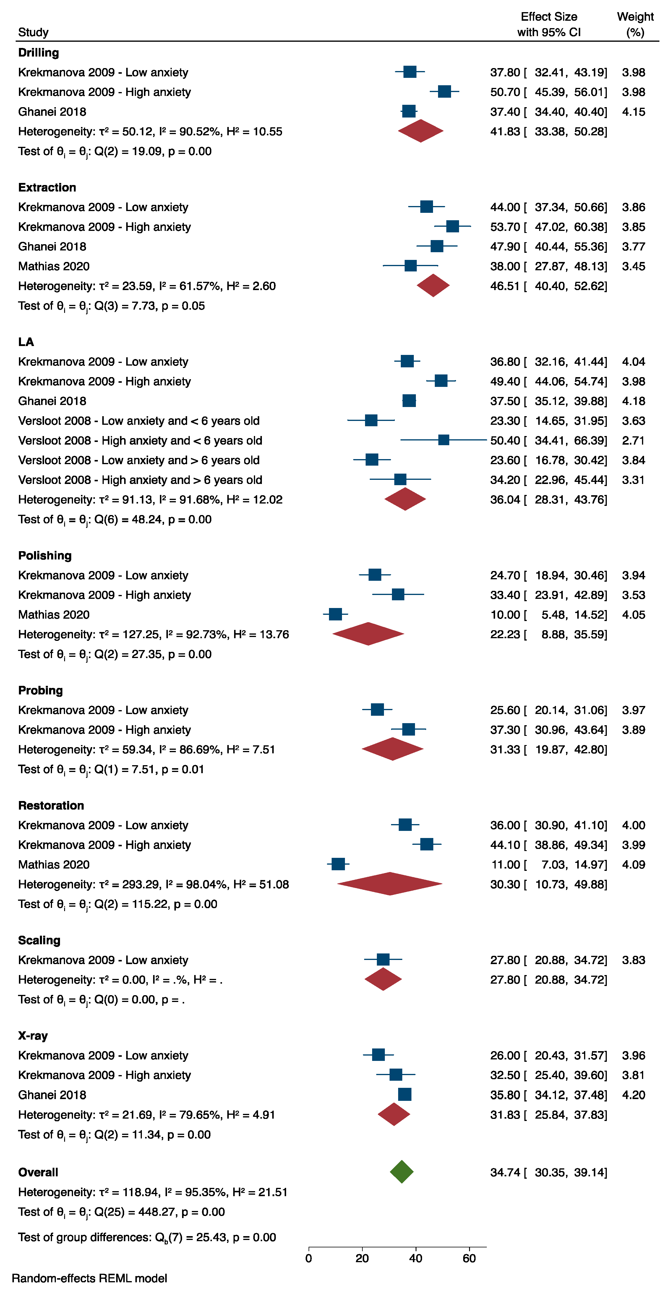 Dentistry 12 00004 g002