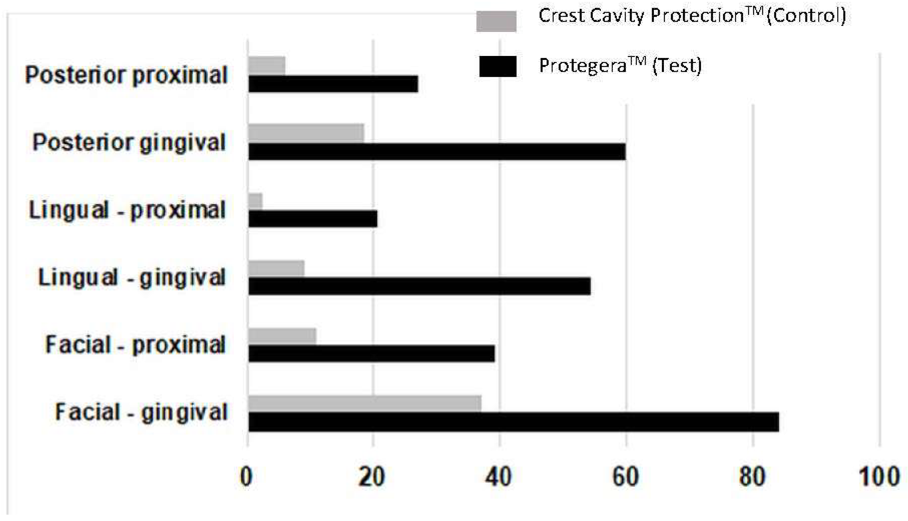 Dentistry 12 00007 g003