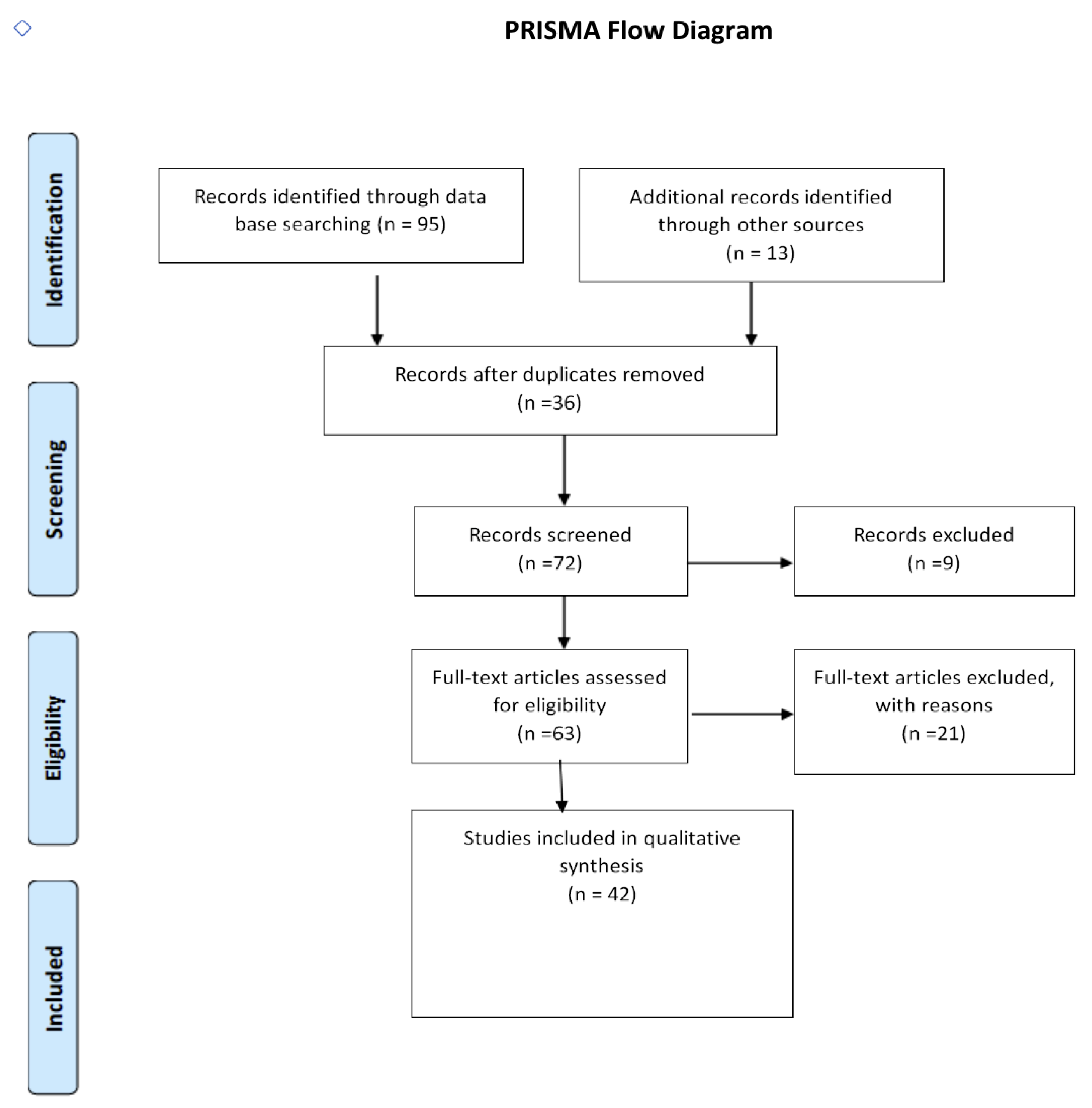 Dentistry 12 00008 g001