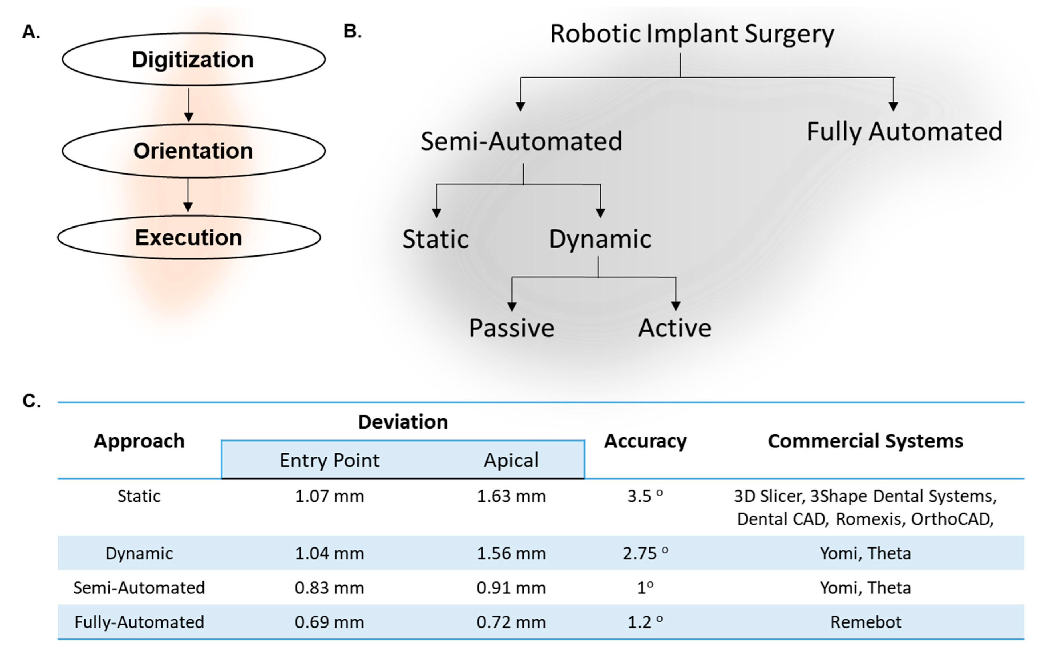 Dentistry 12 00008 g002