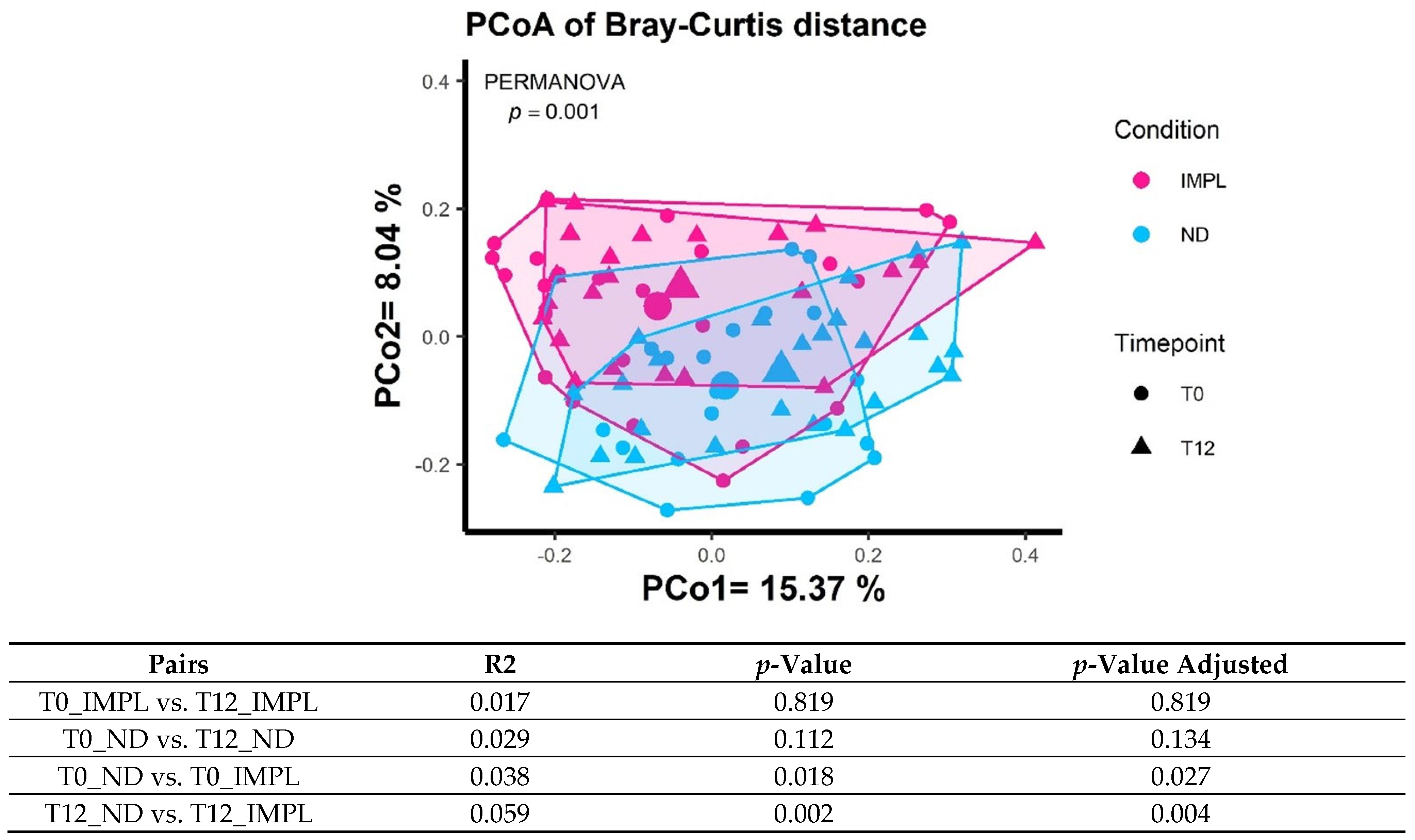 Dentistry 12 00020 g003