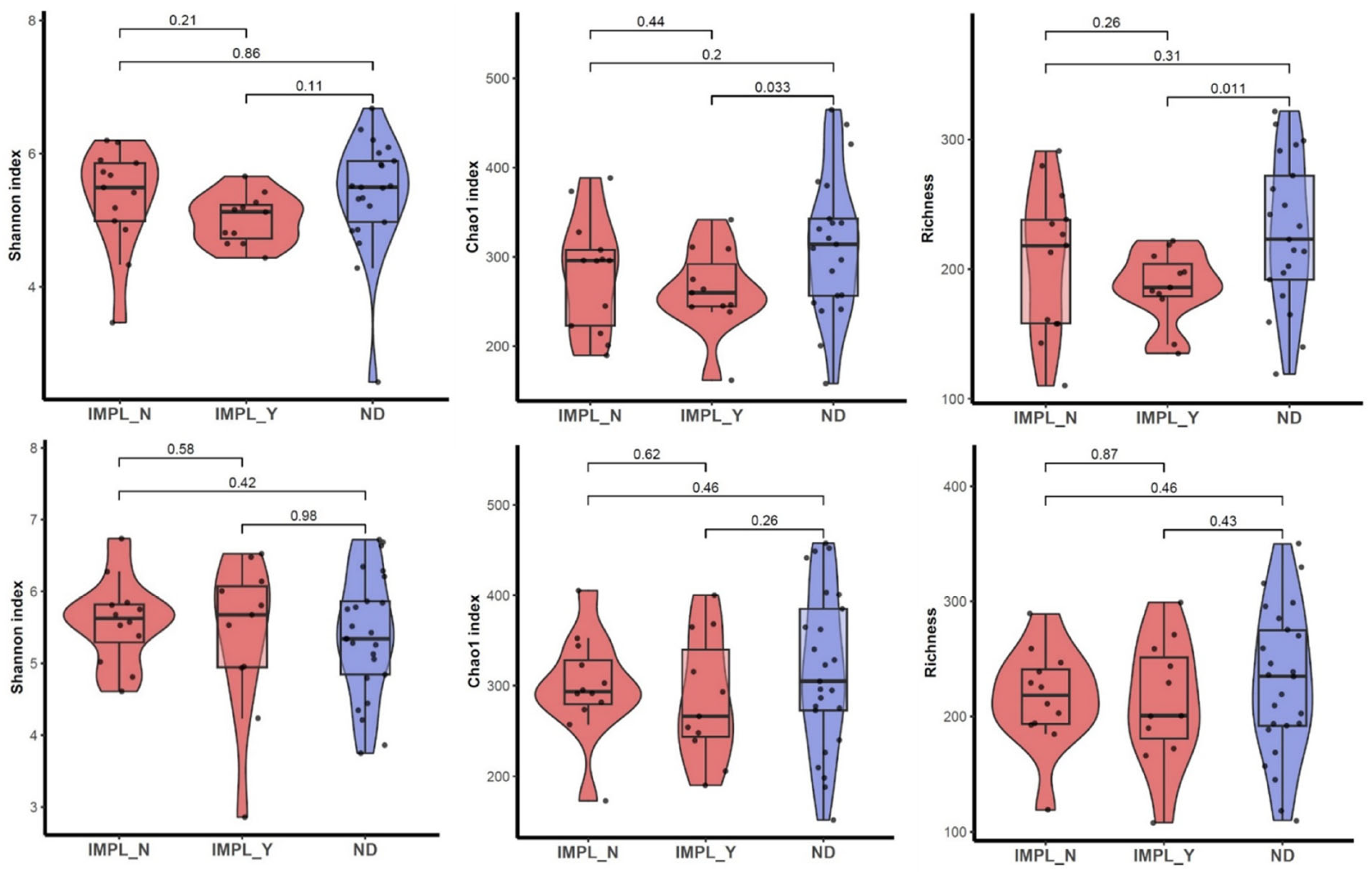 Dentistry 12 00020 g004