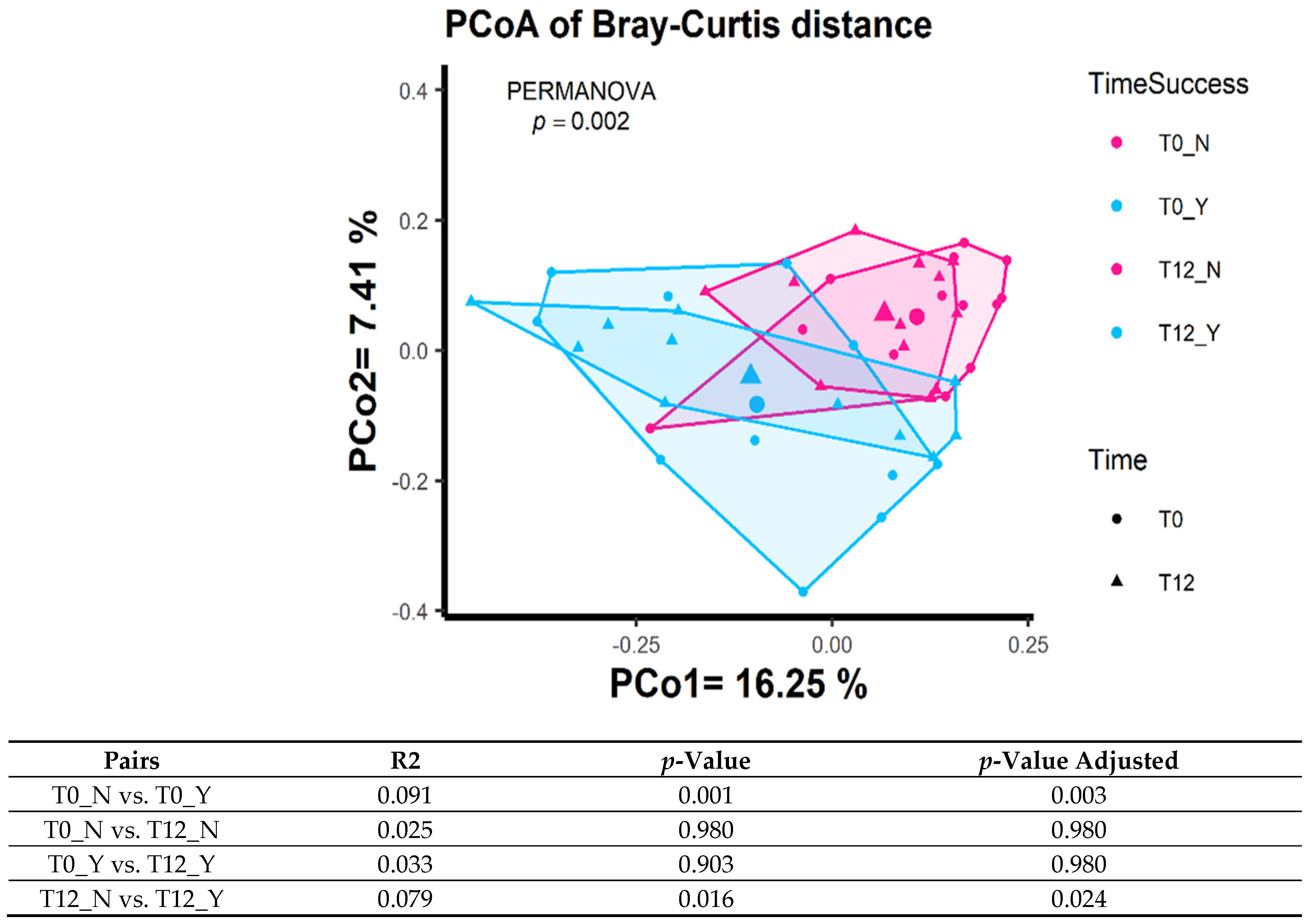 Dentistry 12 00020 g005