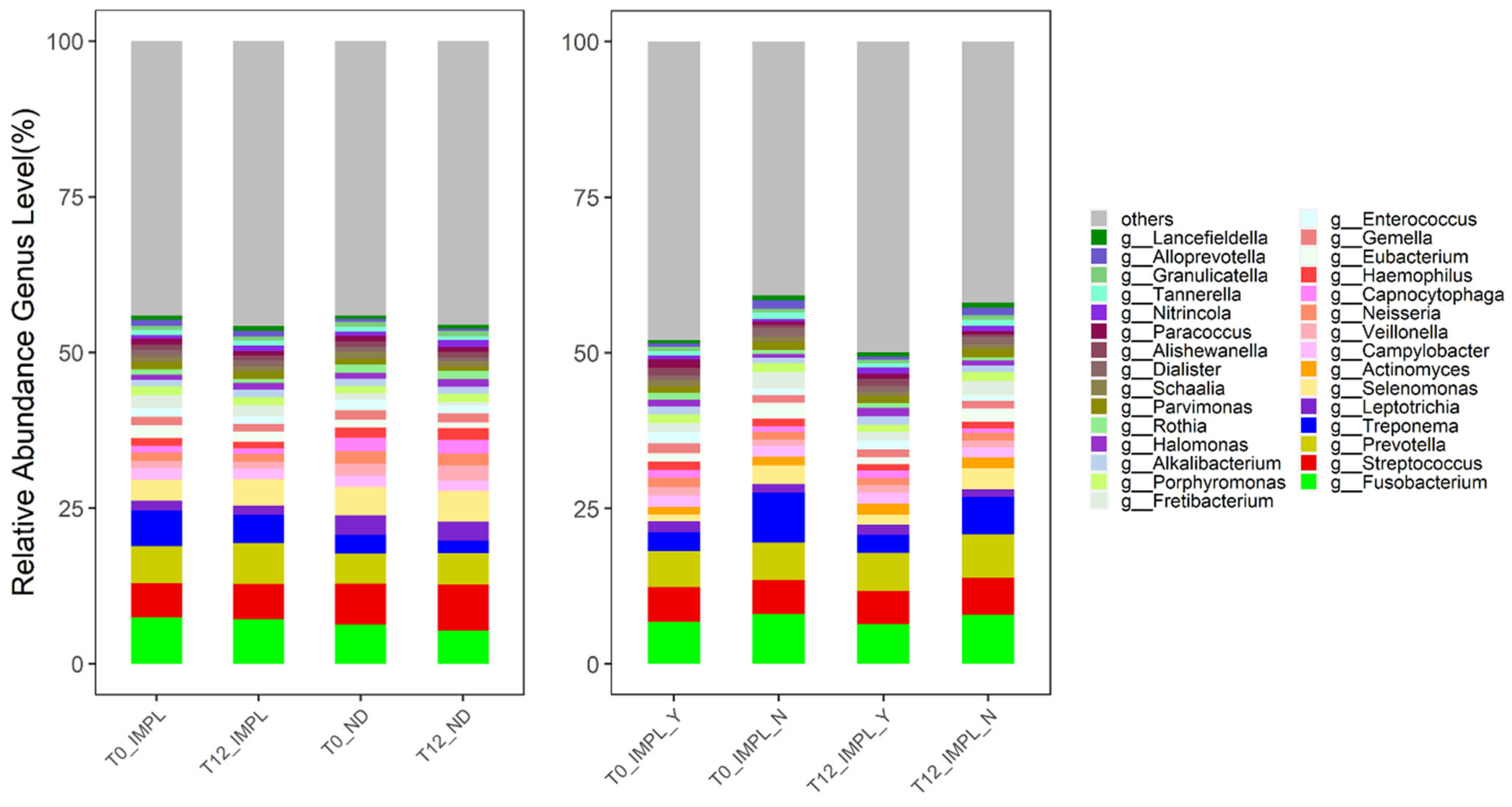 Dentistry 12 00020 g006