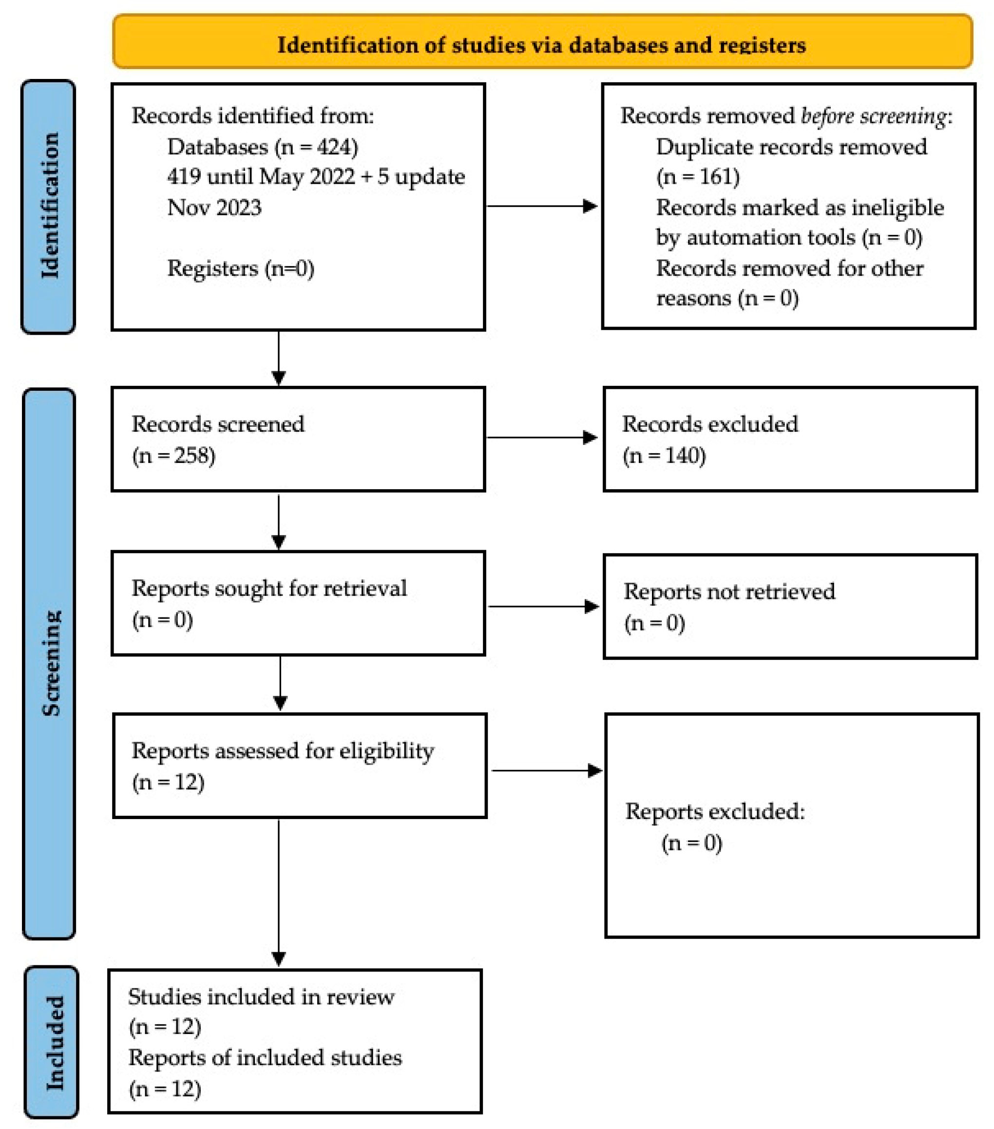 Dentistry 12 00021 g001 Dentistry 12 00021 g001