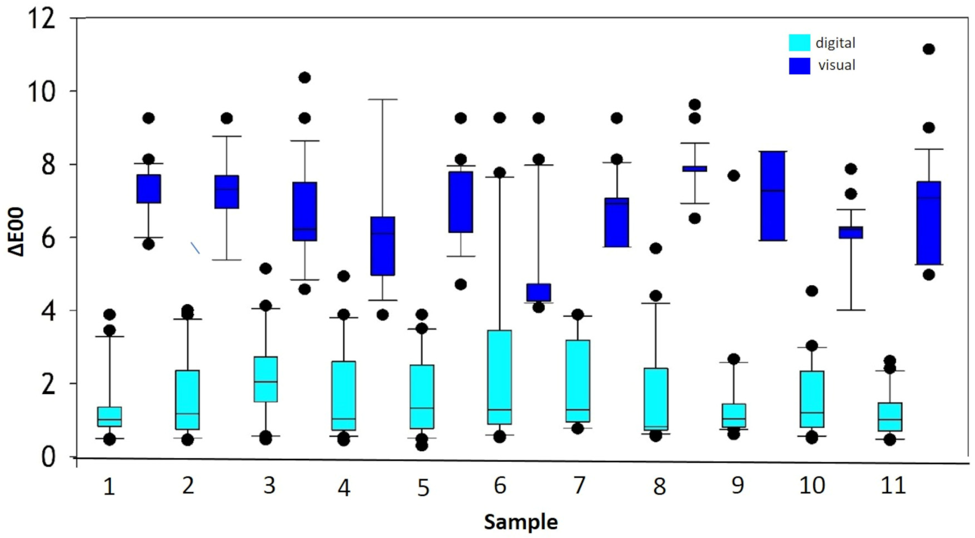 Dentistry 12 00024 g004